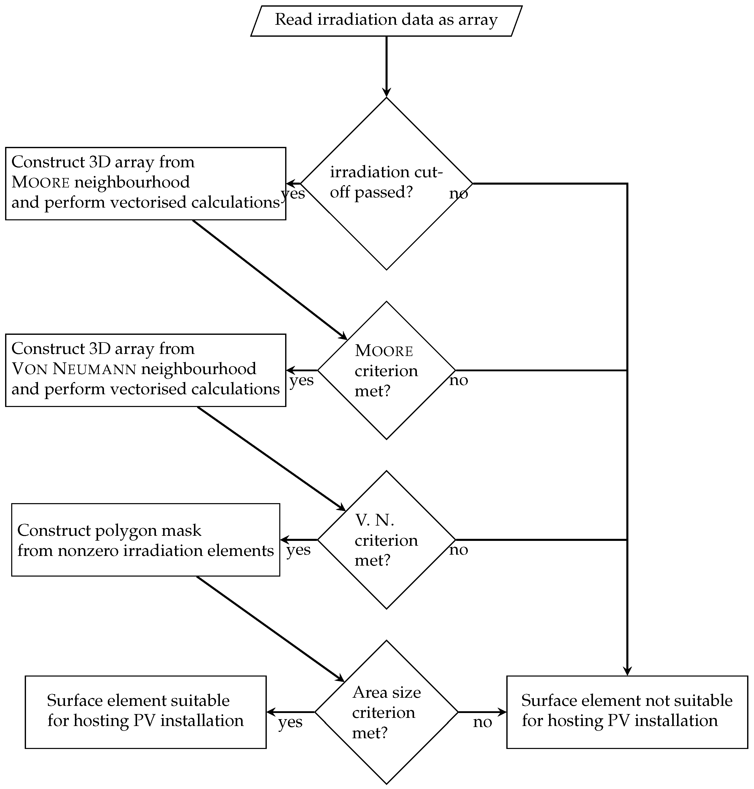 Energies 15 06991 g003