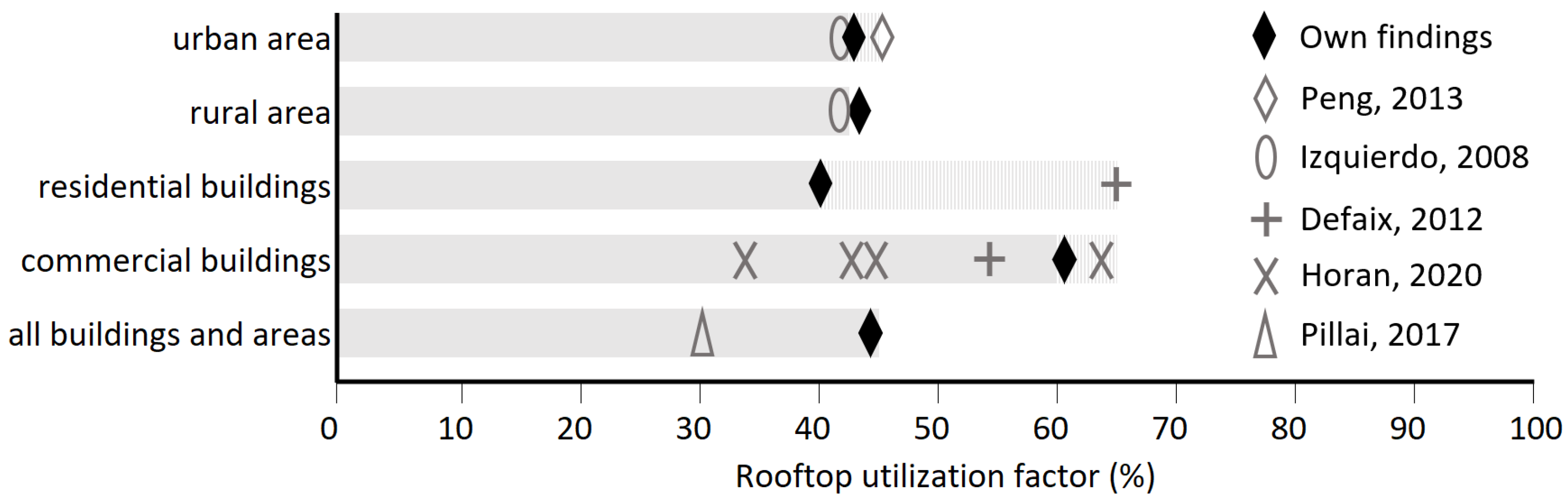 Energies 15 06991 g007