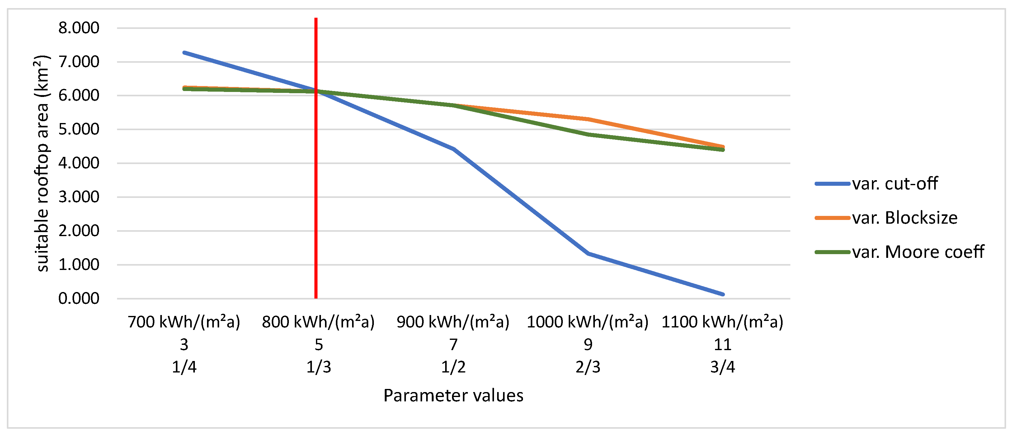 Energies 15 06991 g009