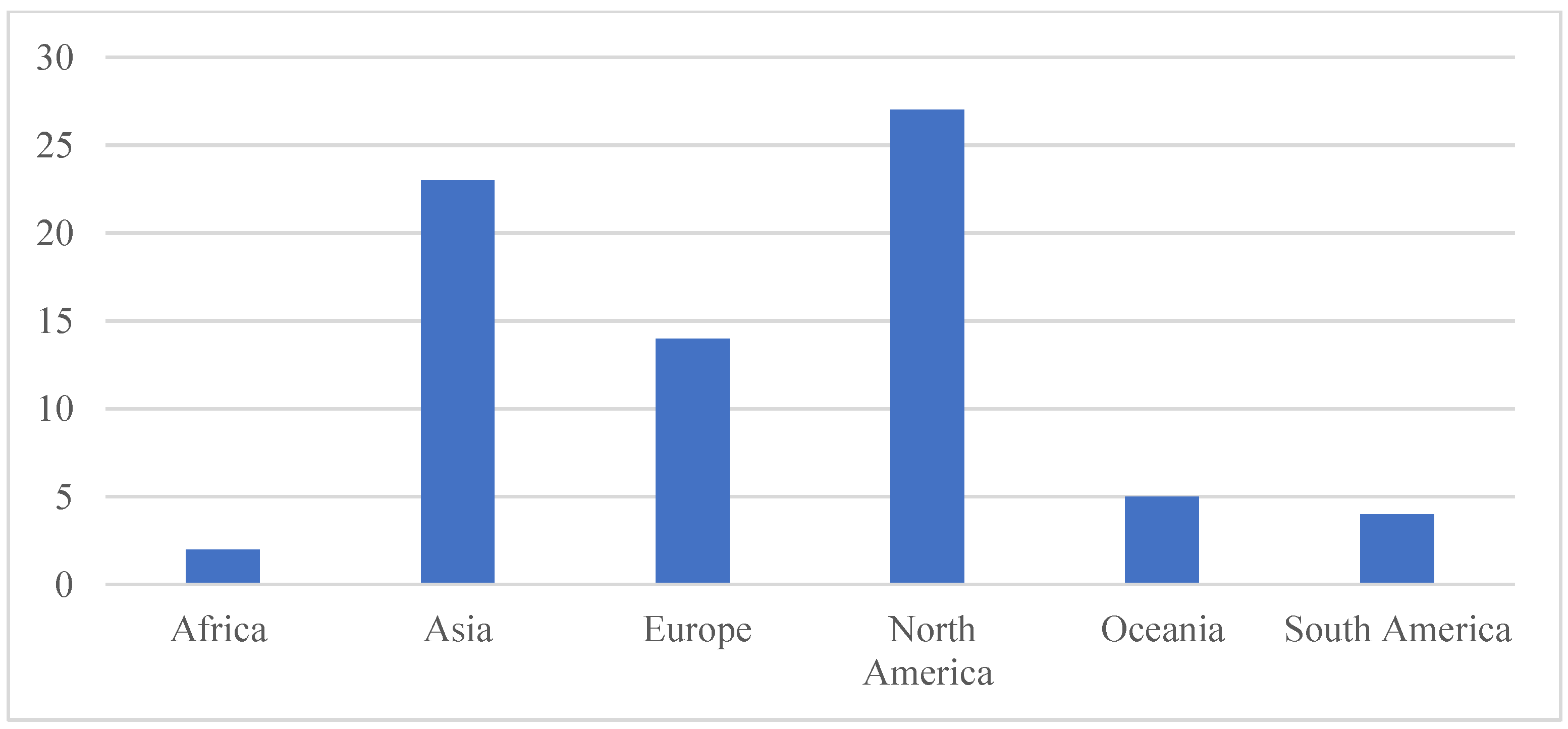 Energies 15 06998 g003