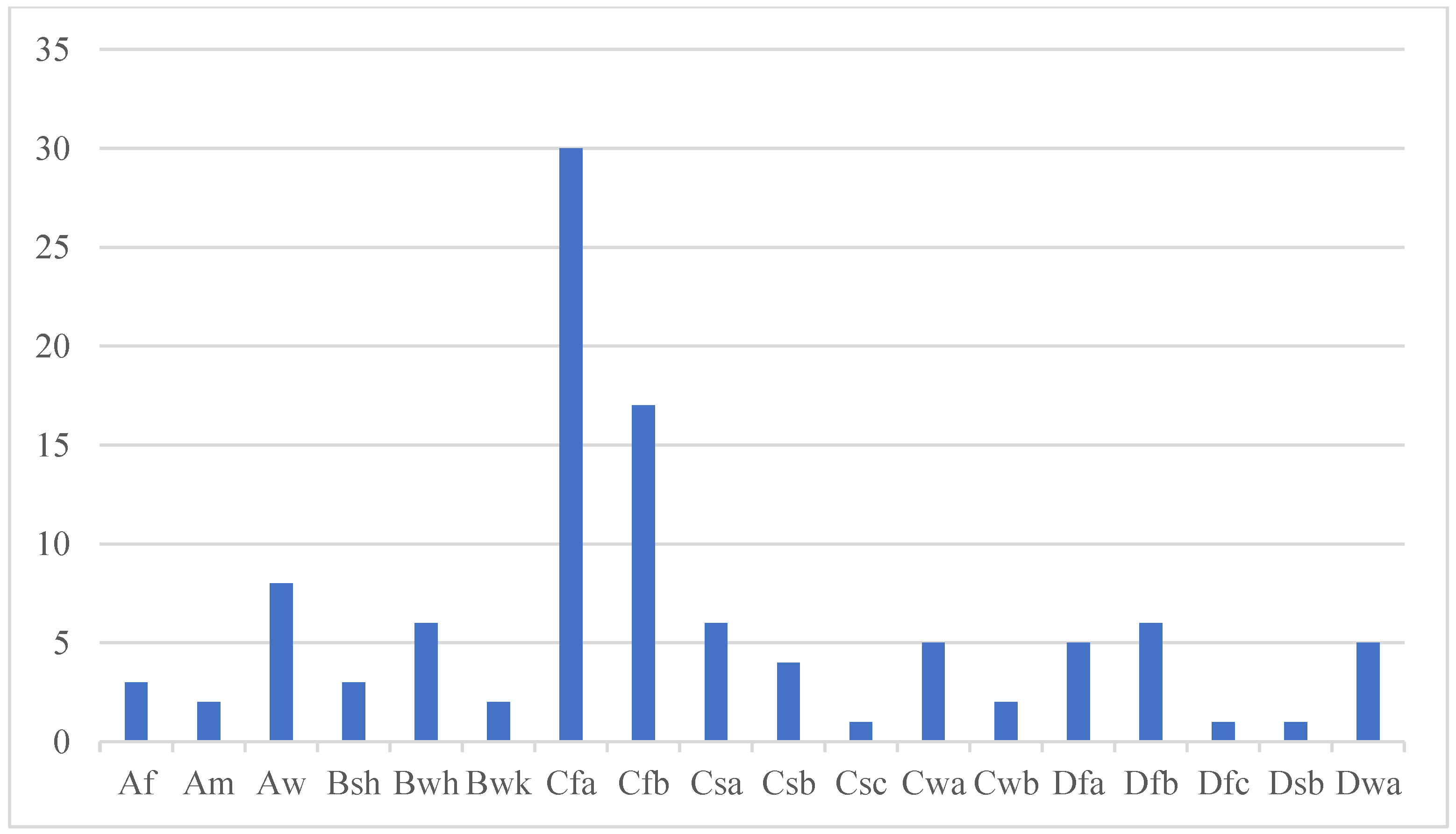 Energies 15 06998 g004