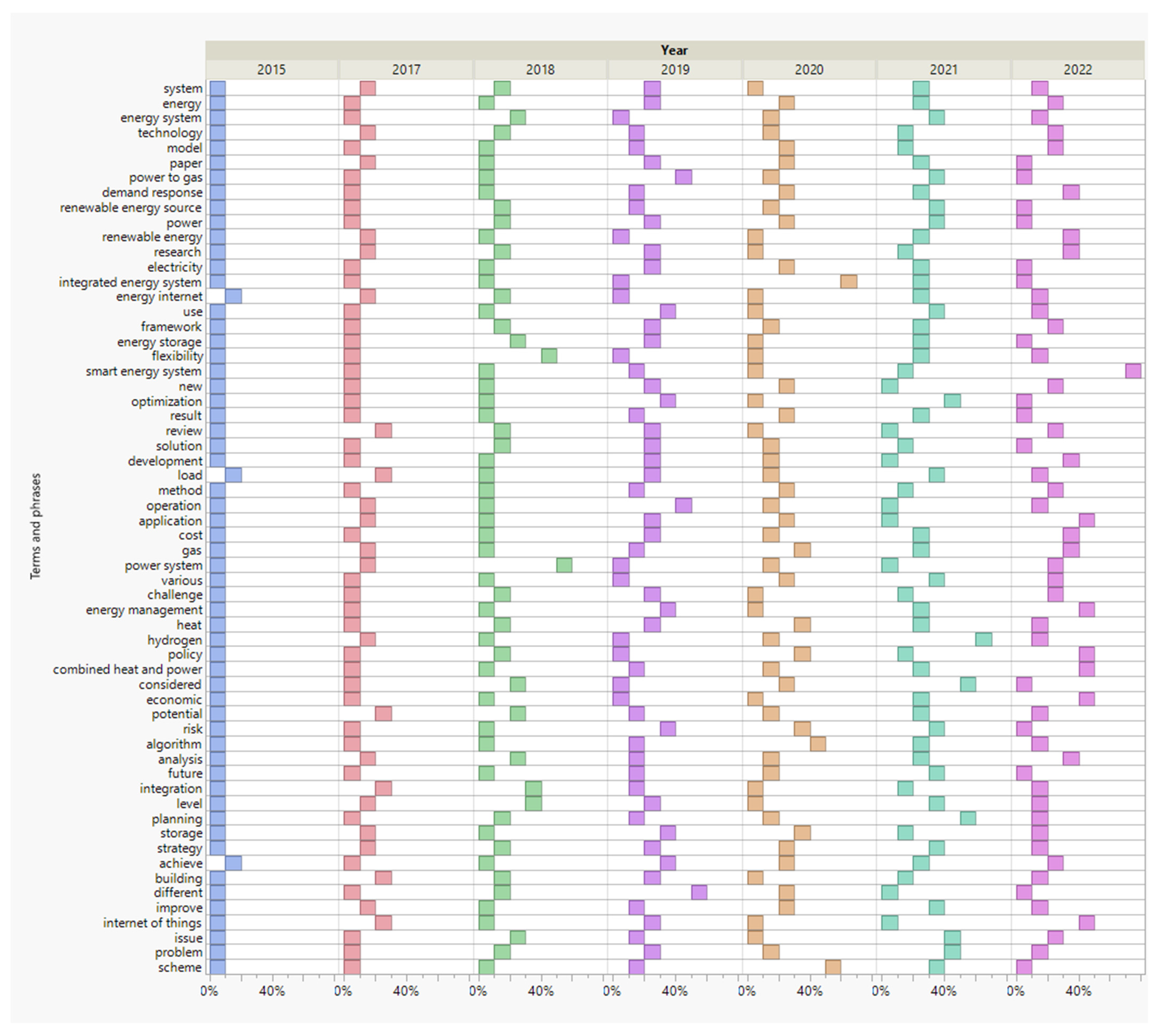 Energies 15 06999 g003