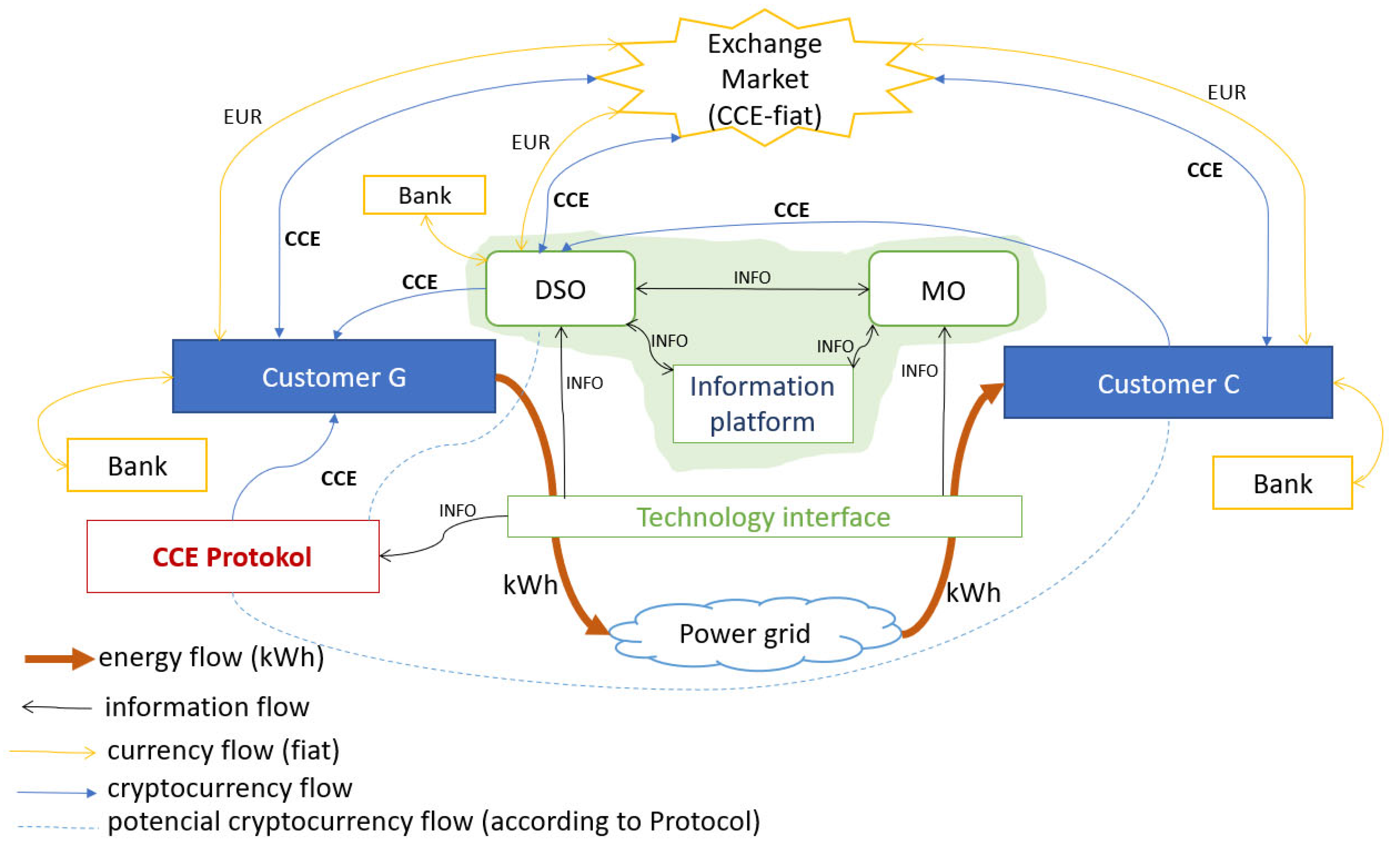Energies 15 07003 g004 Energies 15 07003 g004