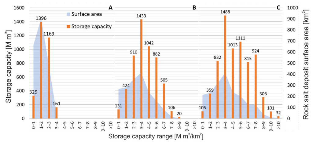 Energies 15 07005 g007 Energies 15 07005 g007