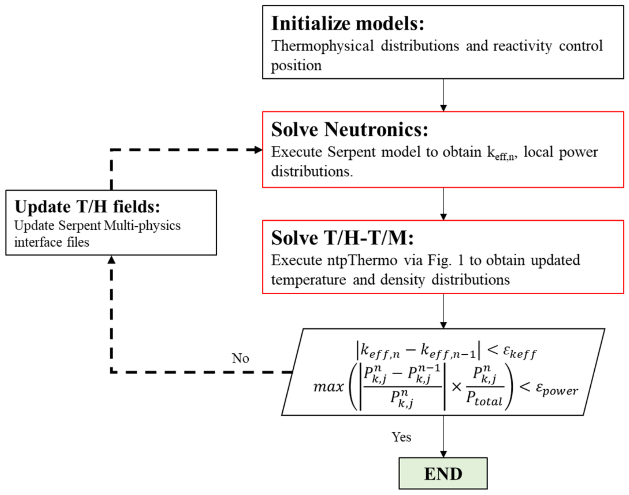 Energies 15 07007 g002