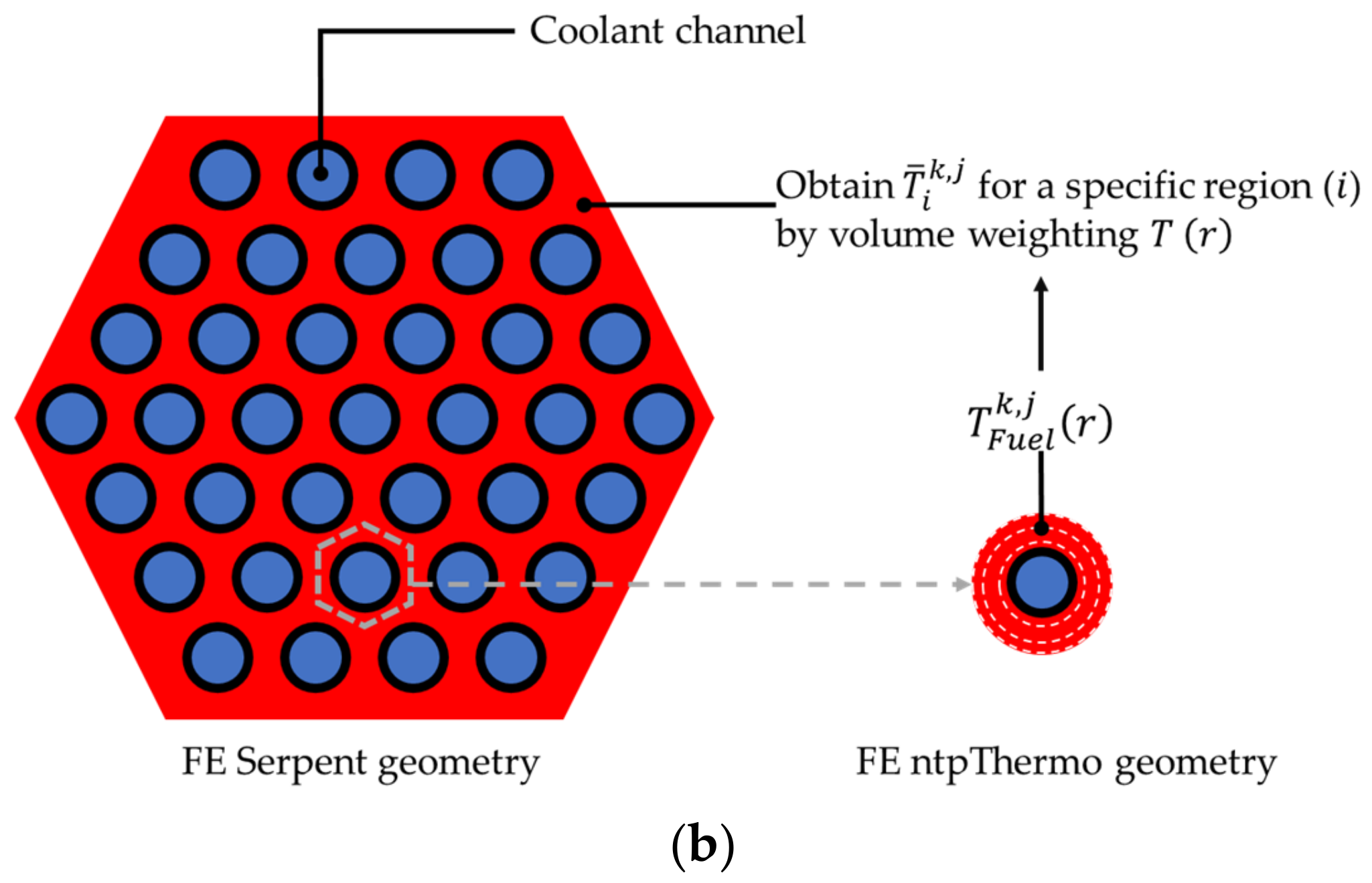 Energies 15 07007 g003b