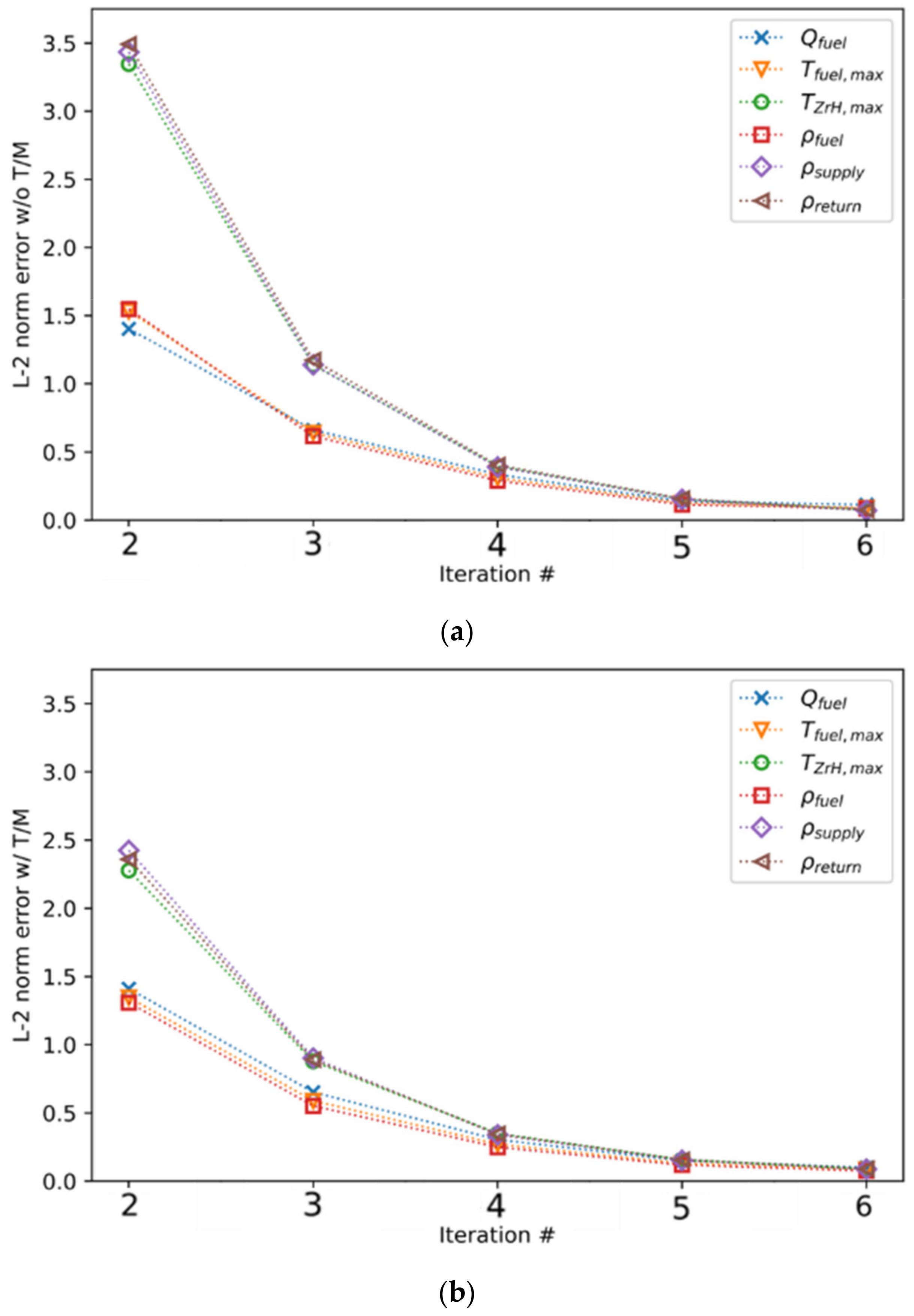 Energies 15 07007 g006