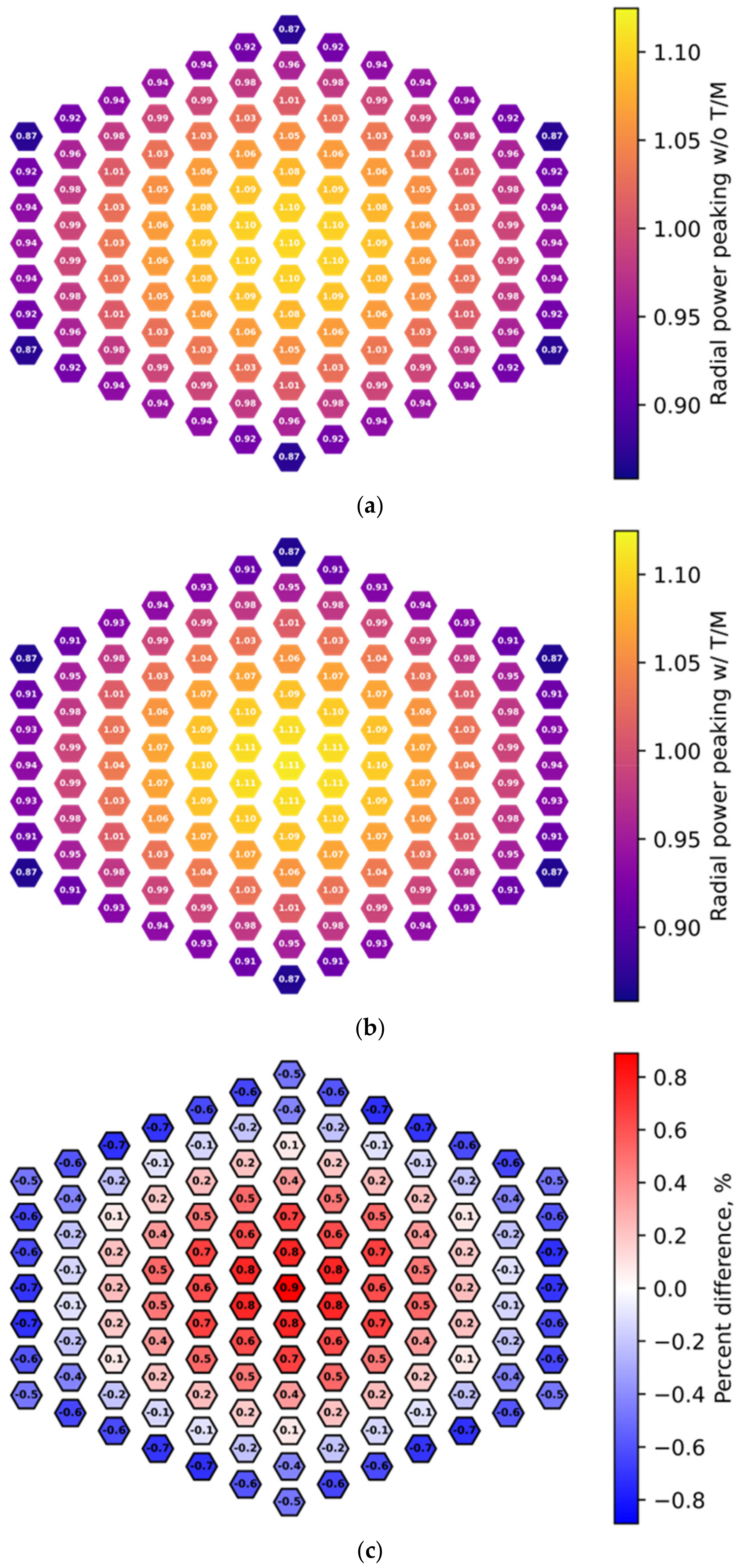 Energies 15 07007 g008