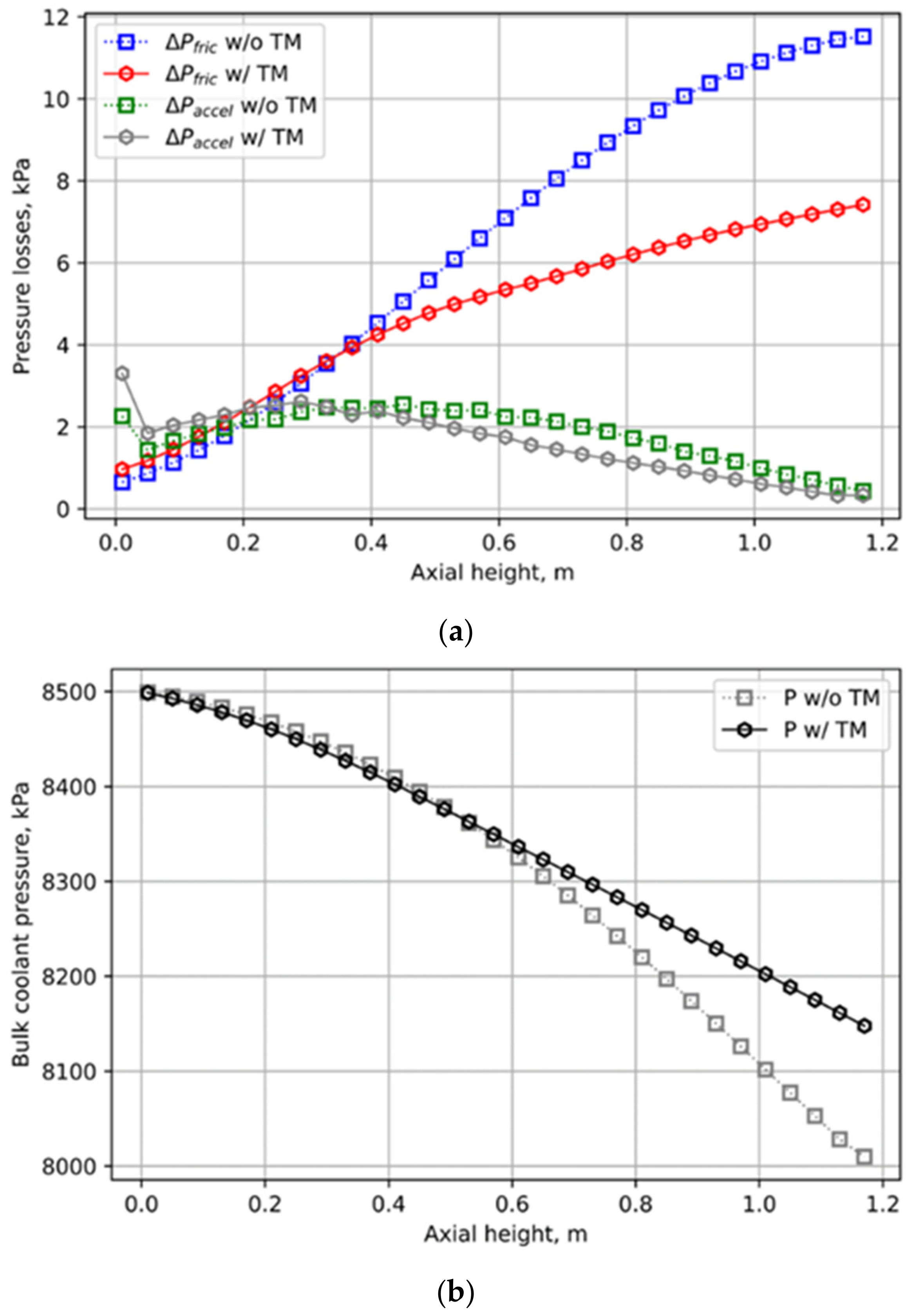 Energies 15 07007 g014