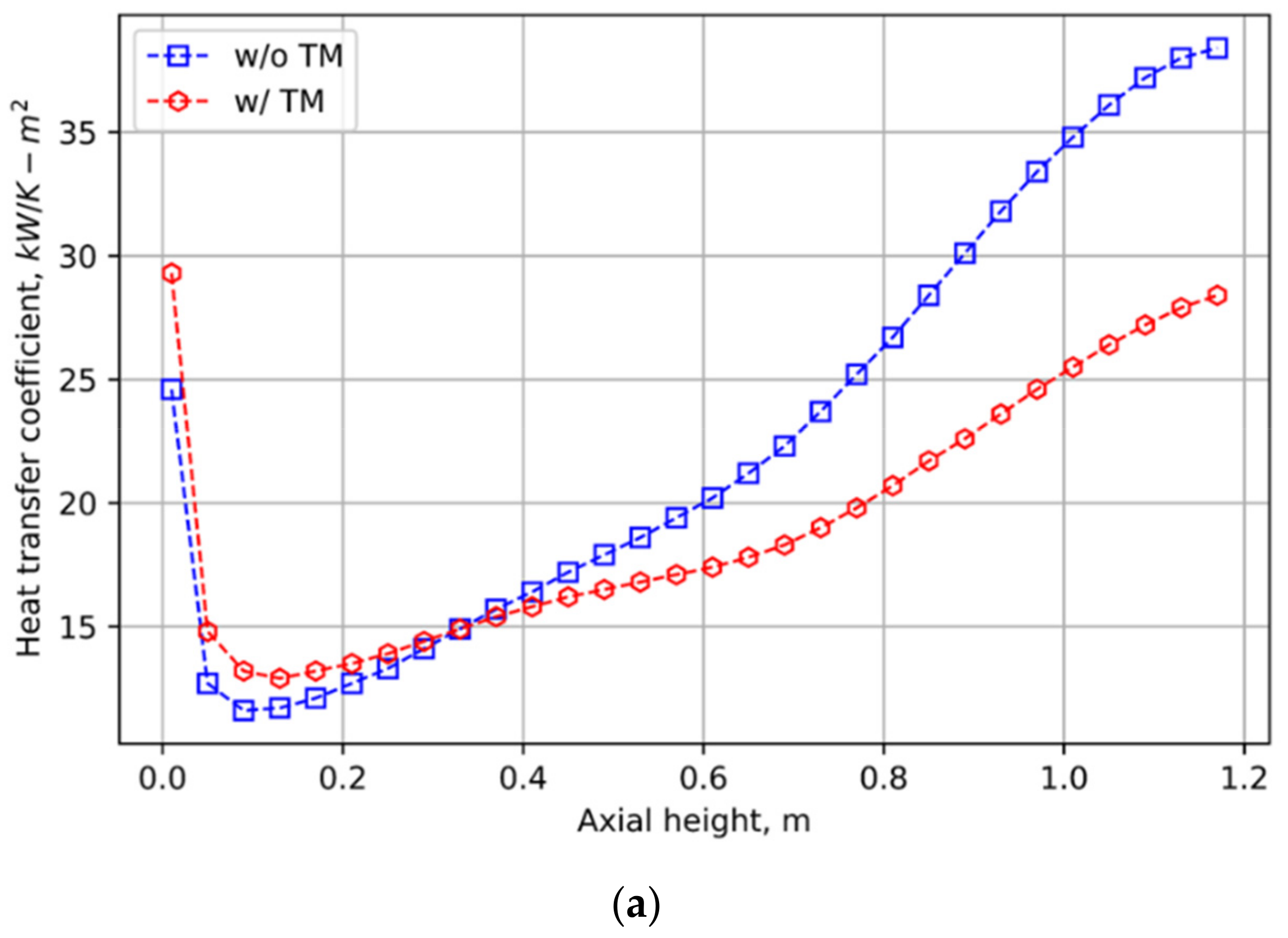 Energies 15 07007 g015a