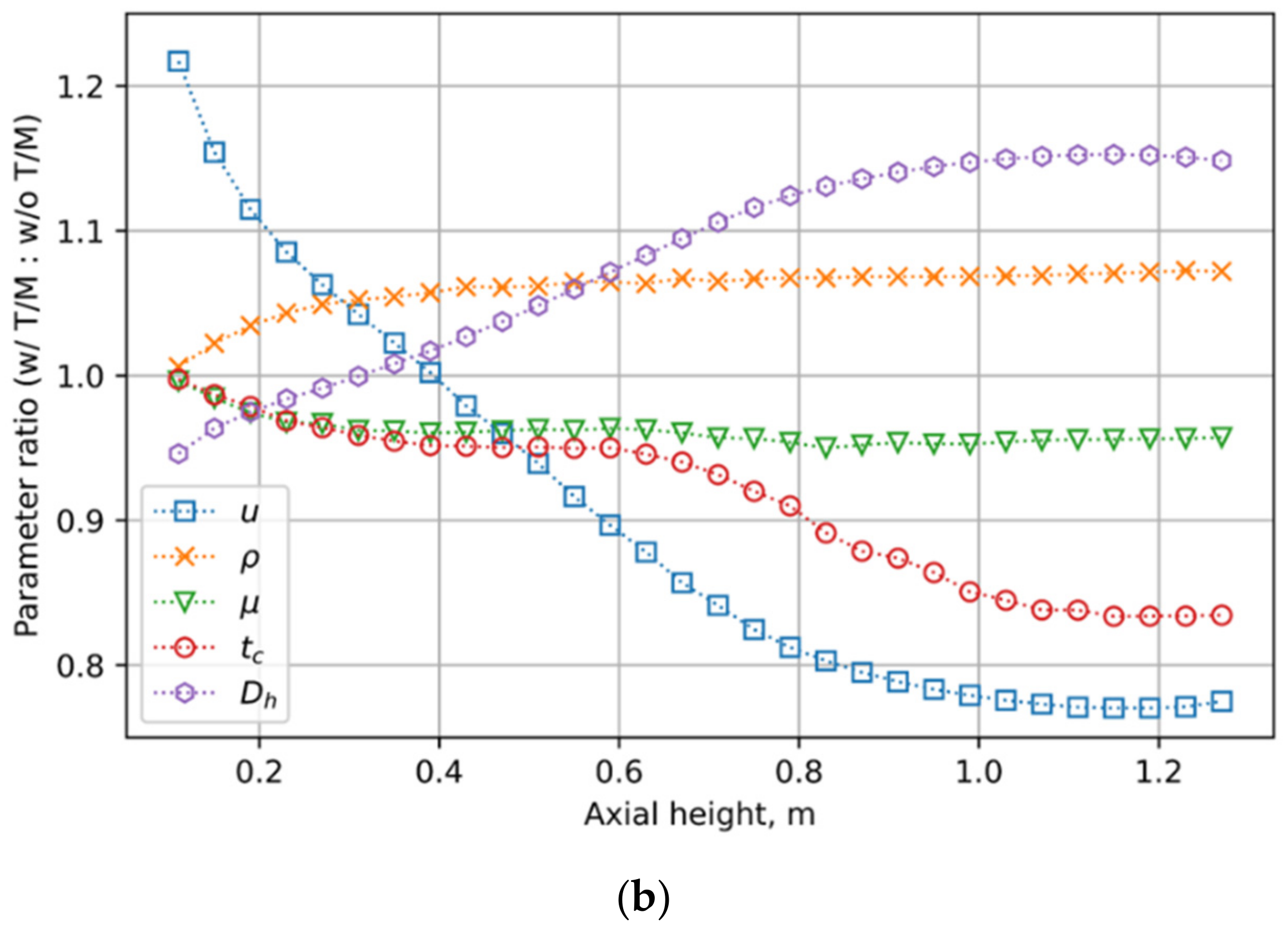 Energies 15 07007 g015b
