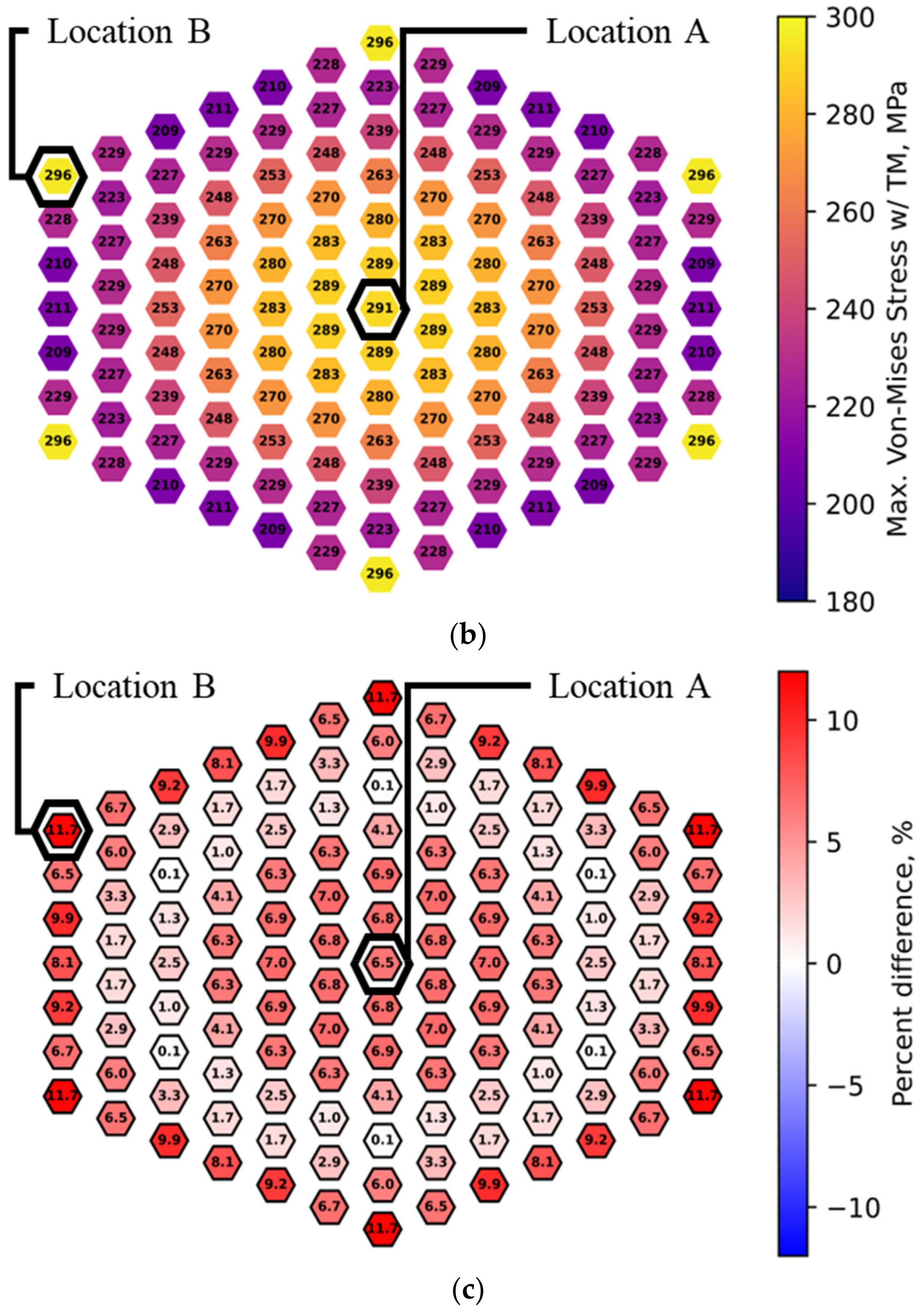 Energies 15 07007 g016b