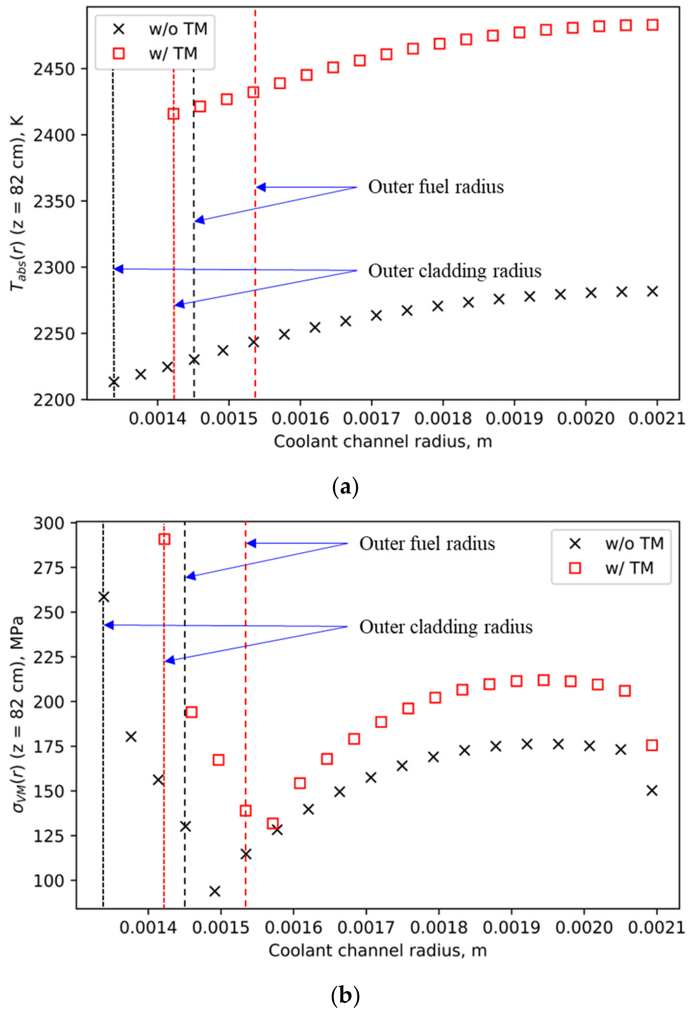 Energies 15 07007 g017