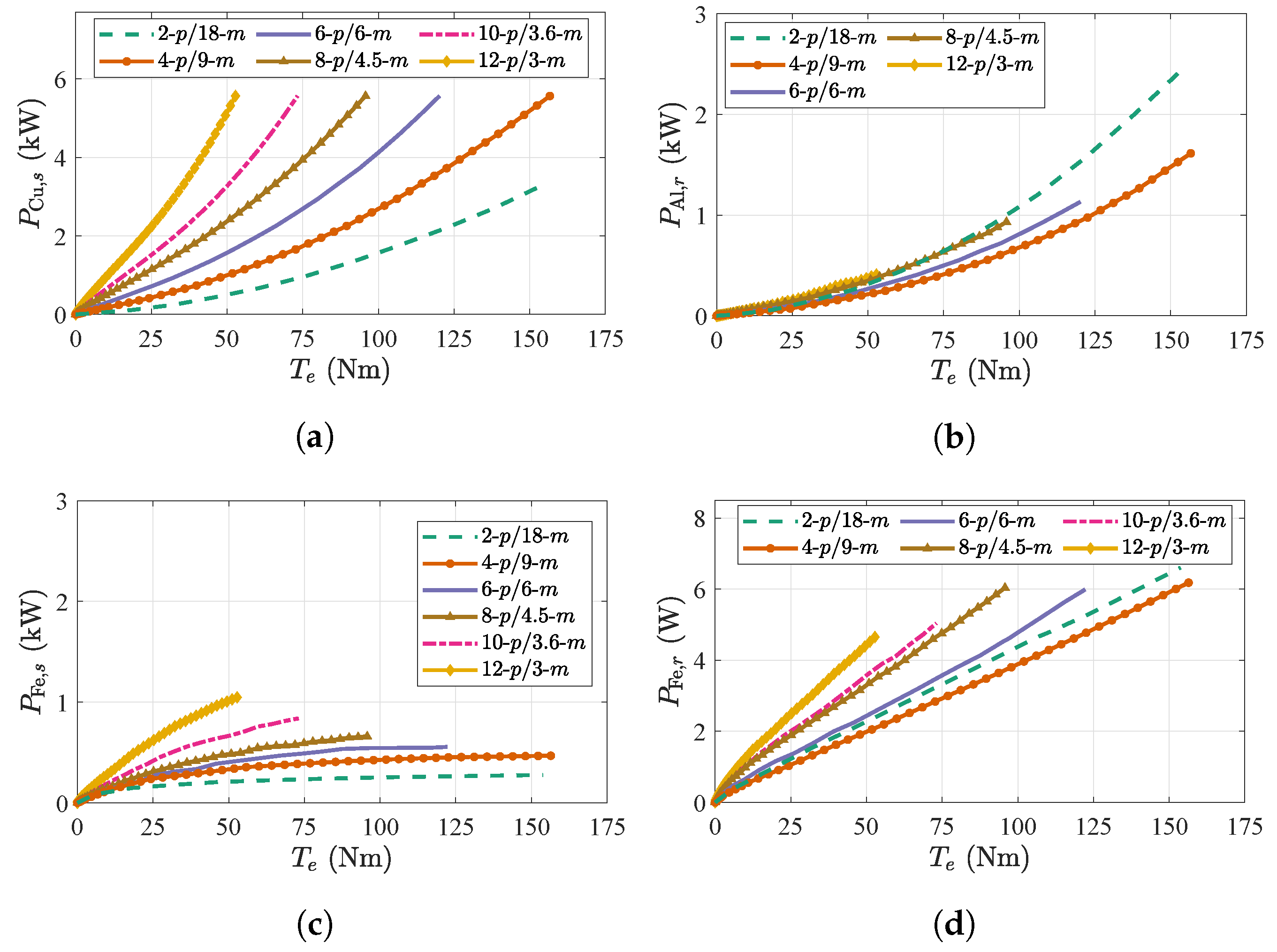 Energies 15 07012 g006a Energies 15 07012 g006a