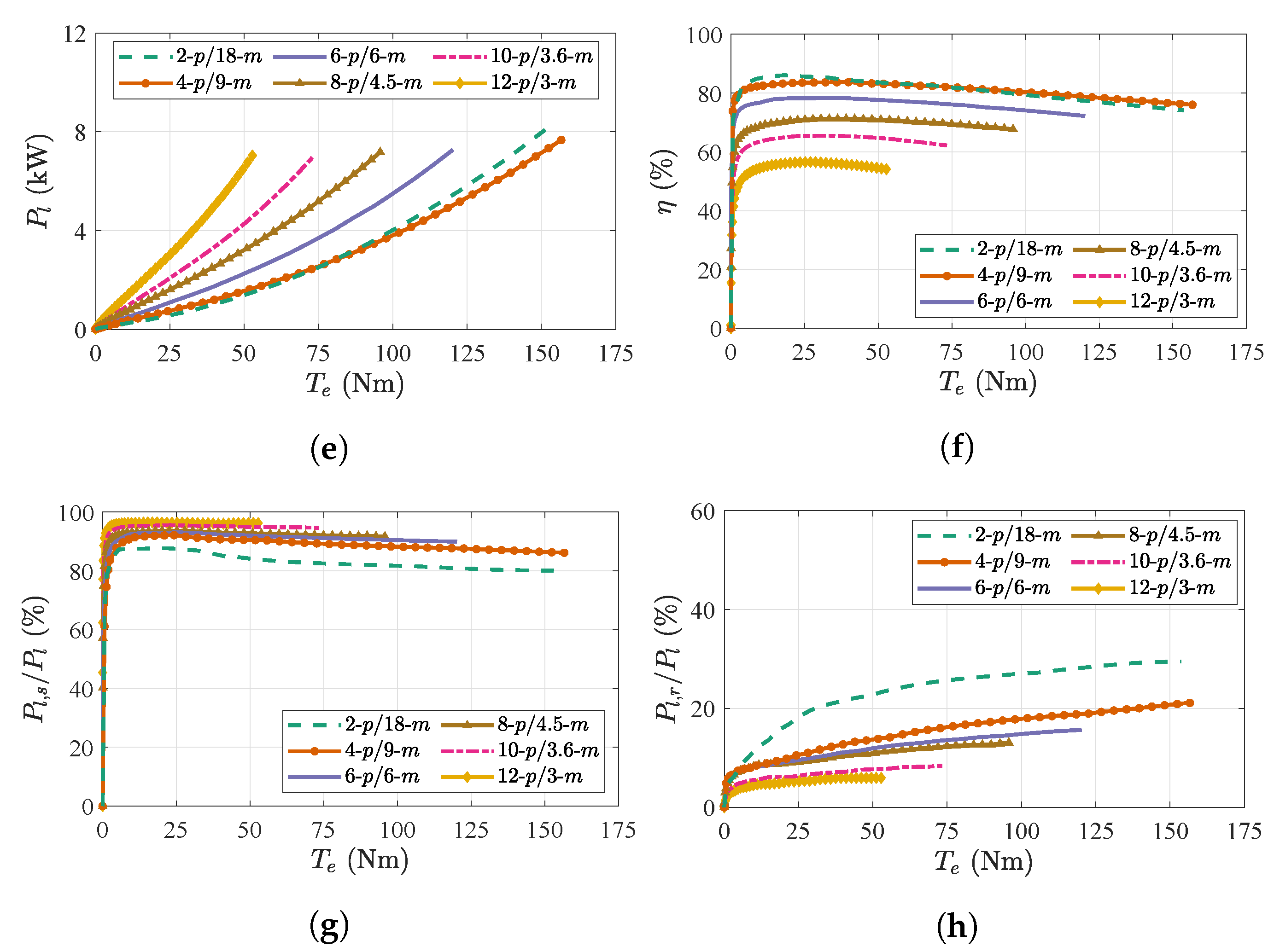 Energies 15 07012 g006b Energies 15 07012 g006b