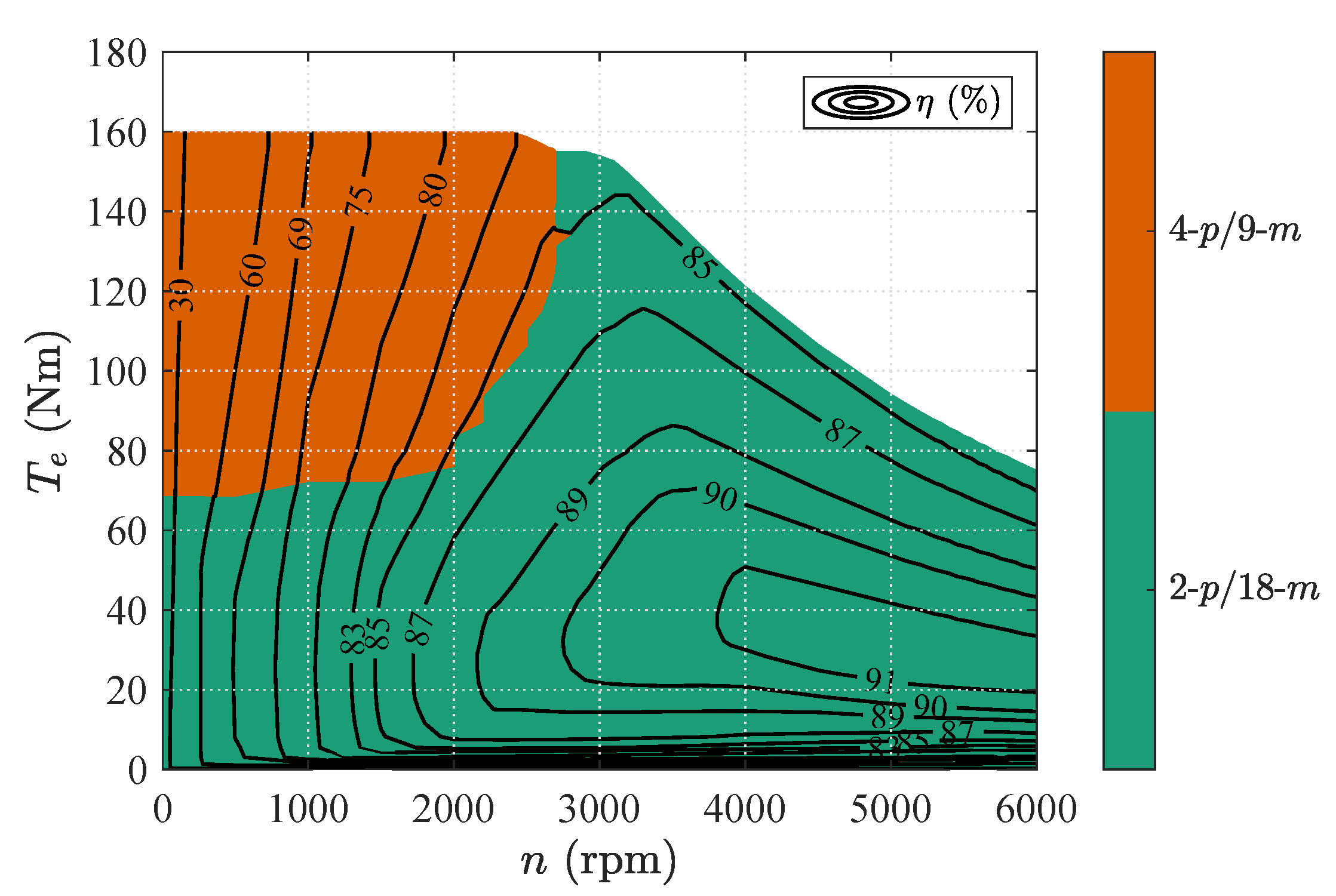 Energies 15 07012 g007 Energies 15 07012 g007