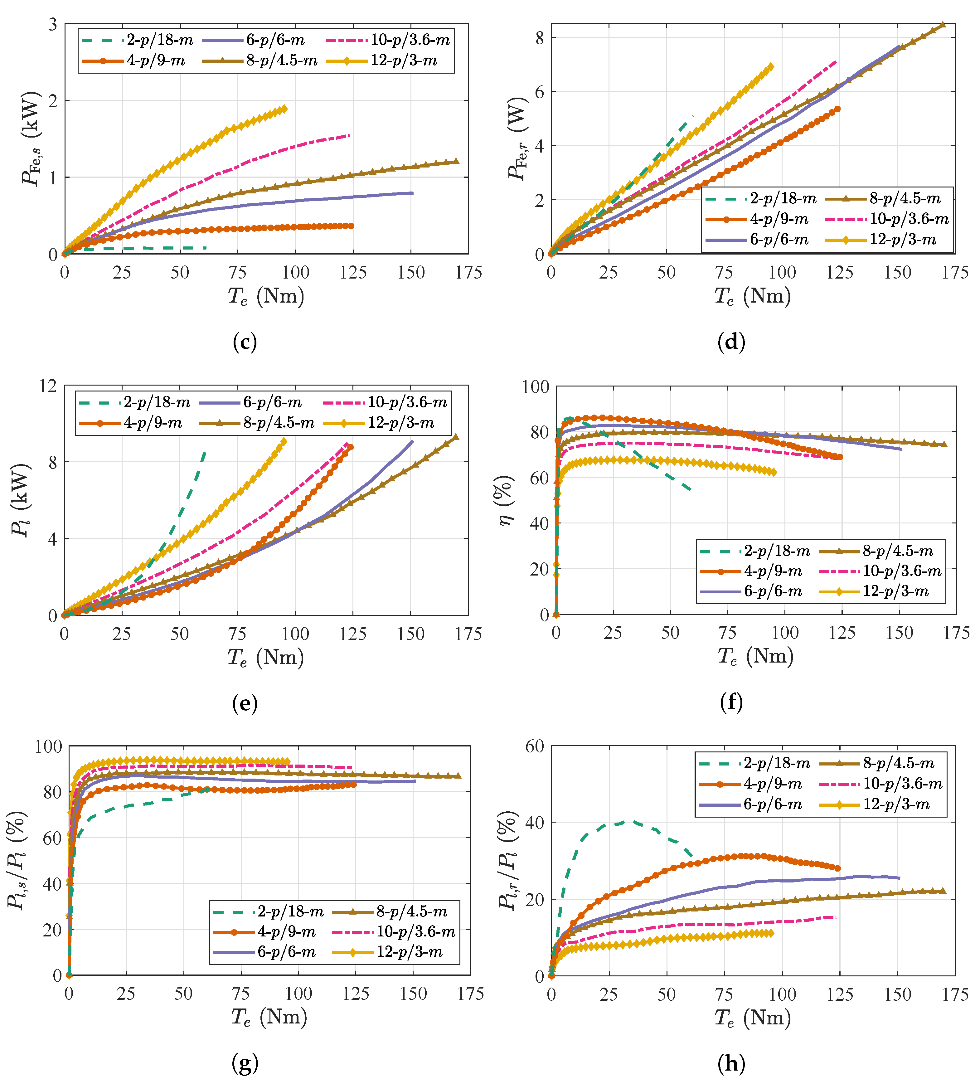 Energies 15 07012 g010b Energies 15 07012 g010b