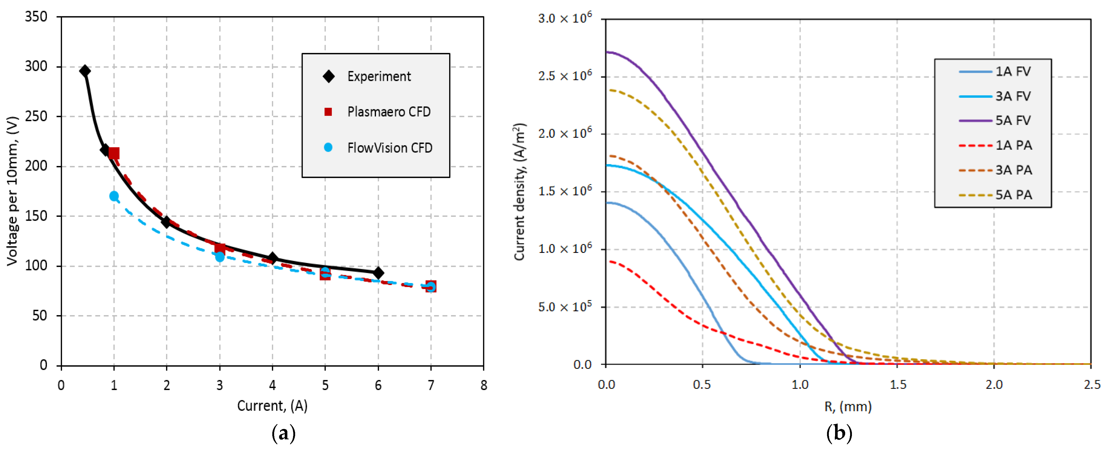 Energies 15 07015 g006 Energies 15 07015 g006