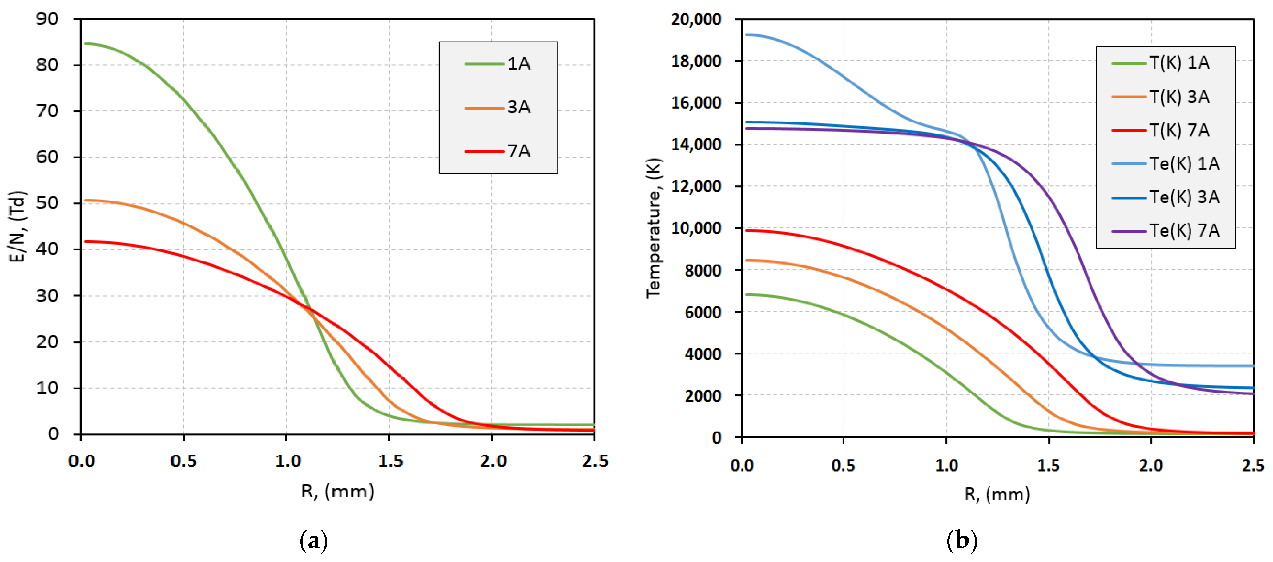 Energies 15 07015 g008 Energies 15 07015 g008