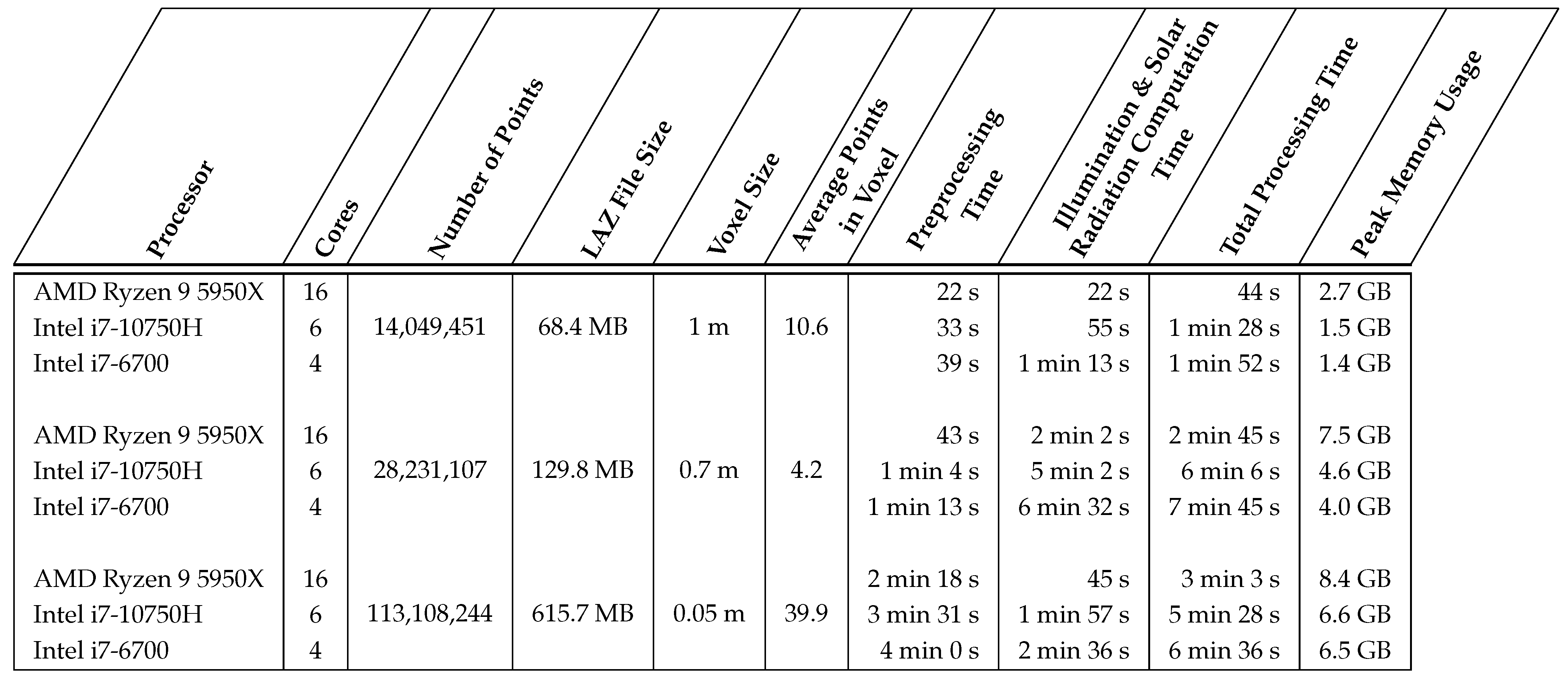 Energies 15 07018 i001