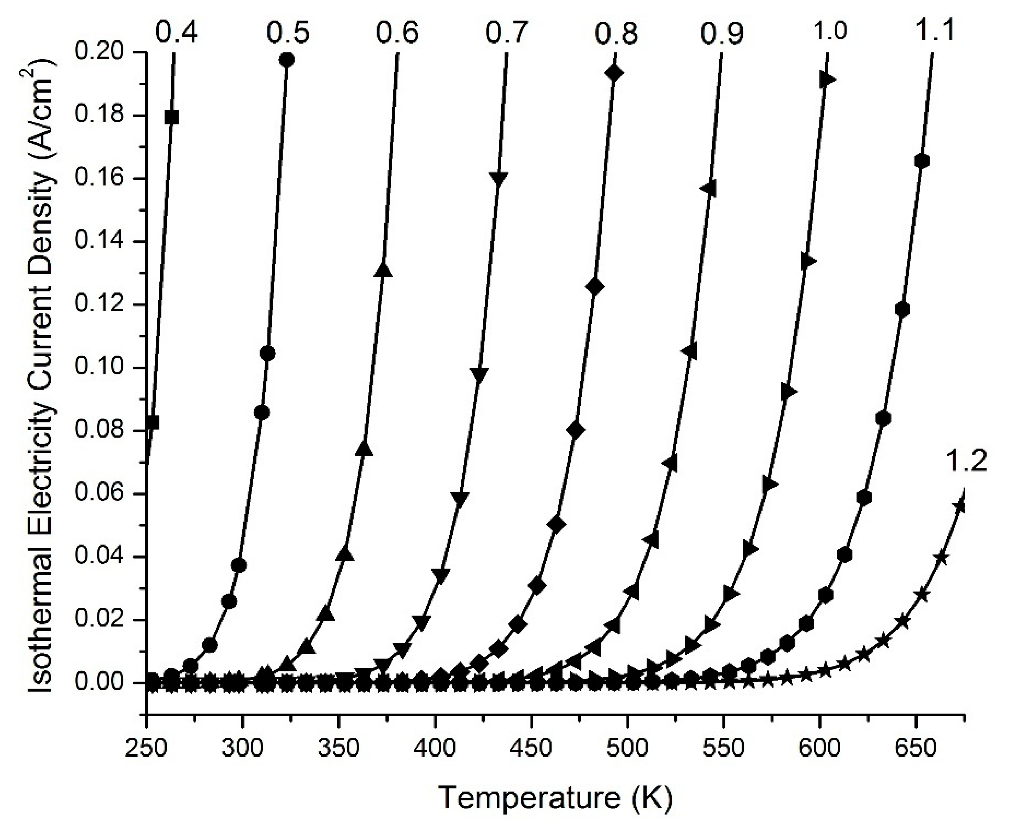 Energies 15 07020 g010