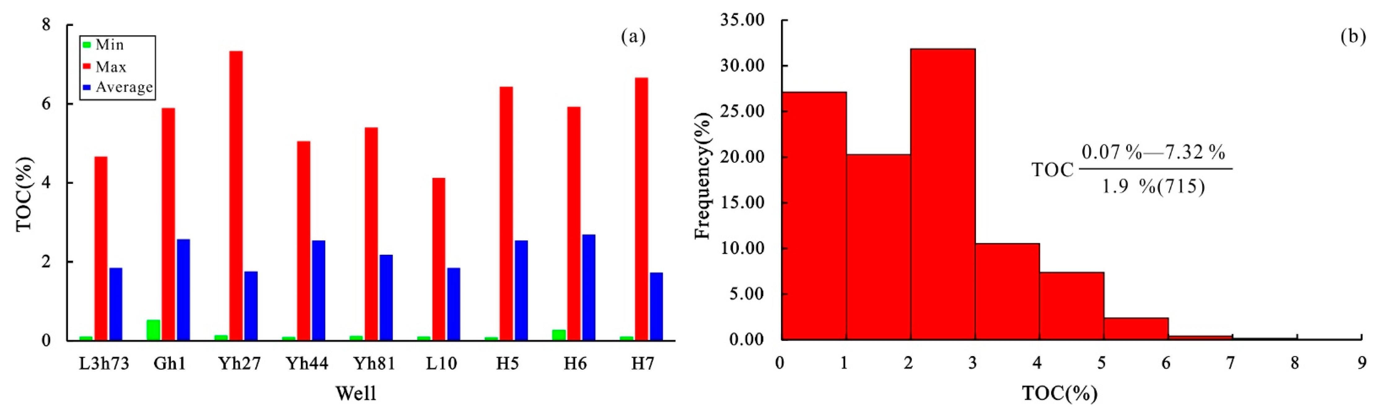 Energies 15 07023 g003 Energies 15 07023 g003