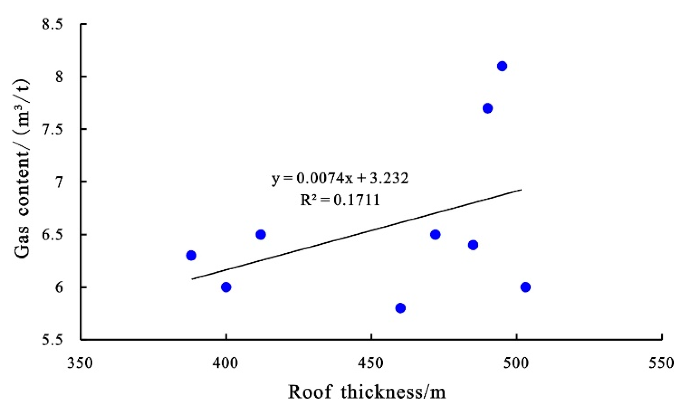 Energies 15 07023 g006 Energies 15 07023 g006