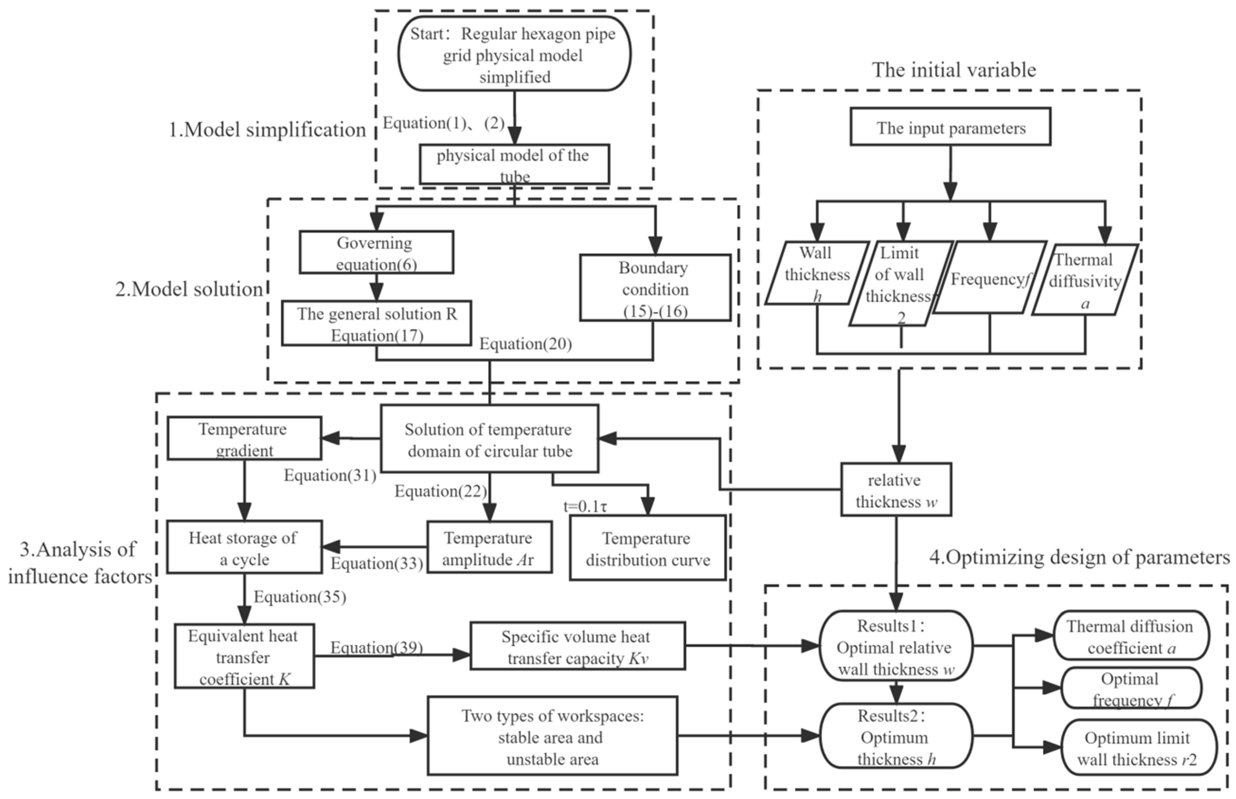 Energies 15 07024 g004