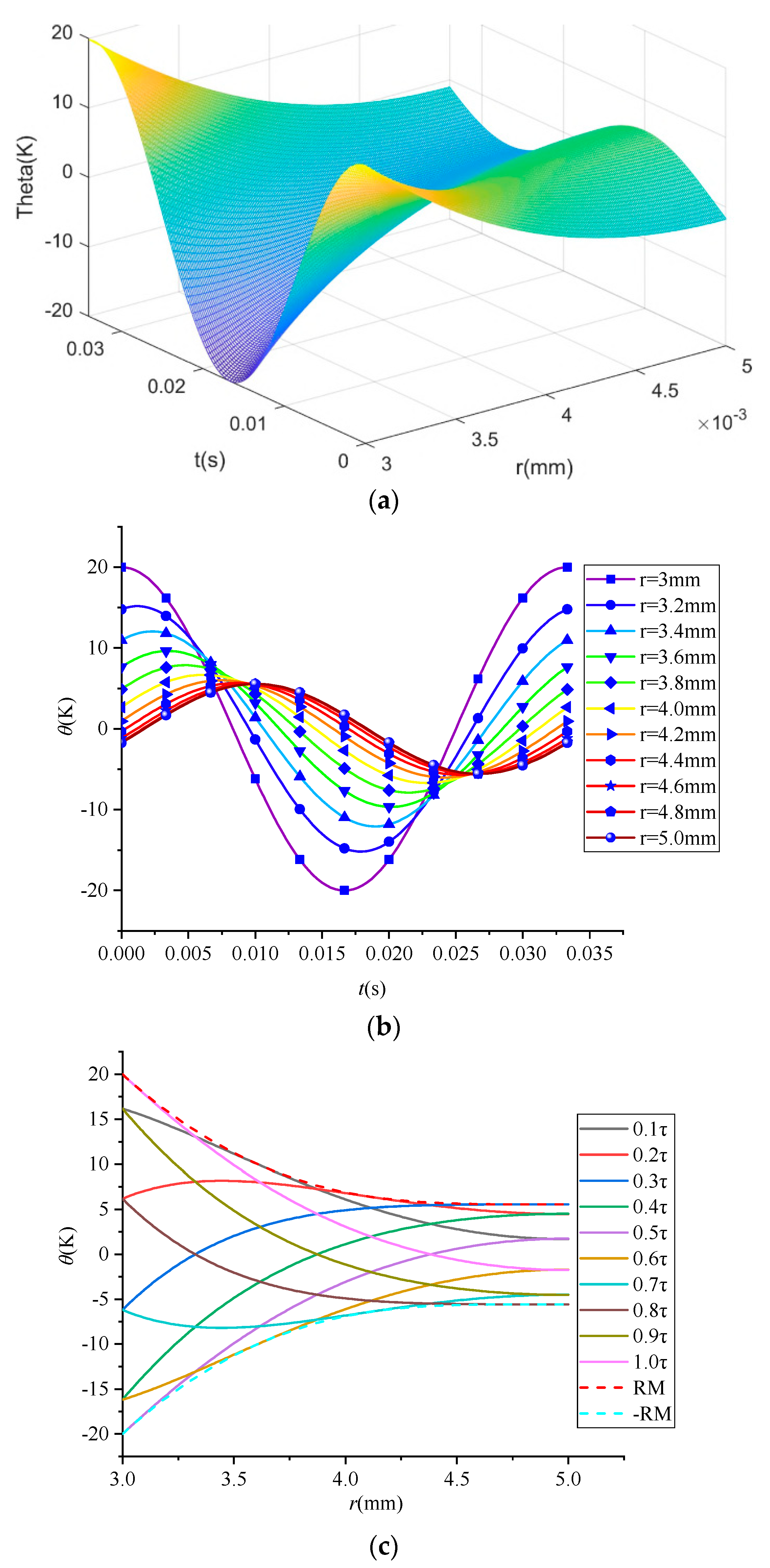 Energies 15 07024 g005