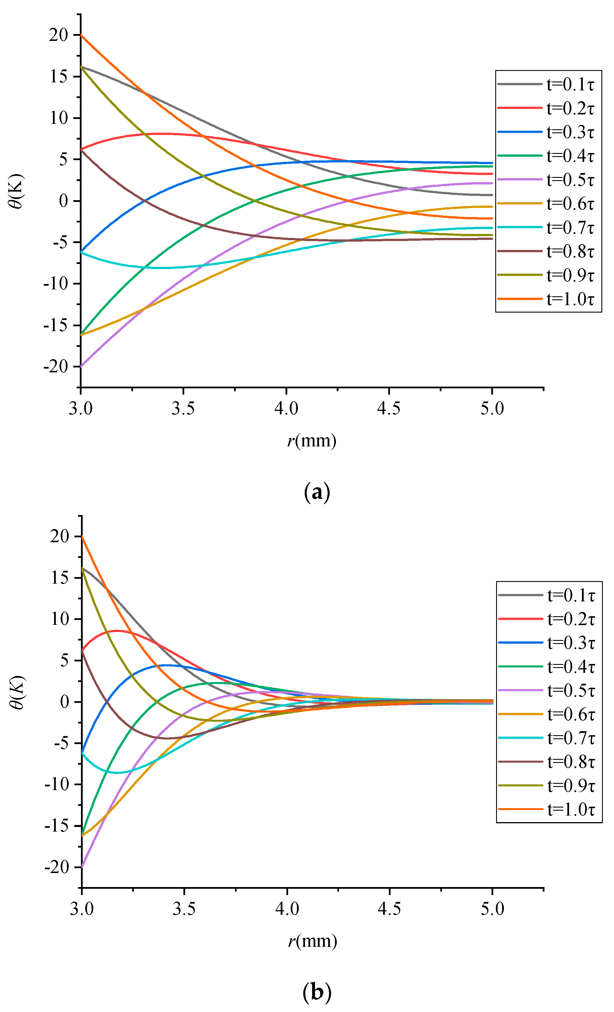 Energies 15 07024 g006