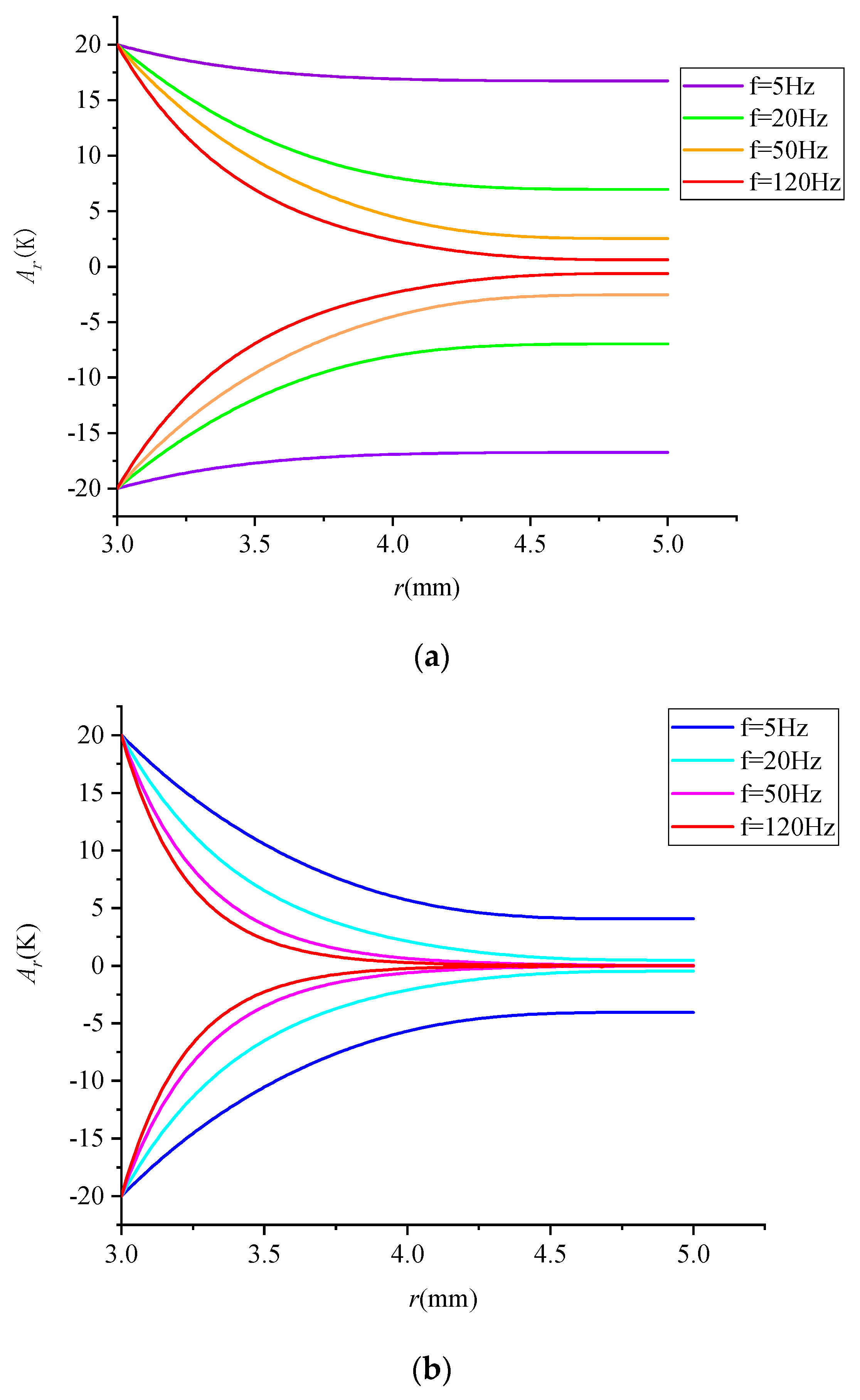 Energies 15 07024 g007