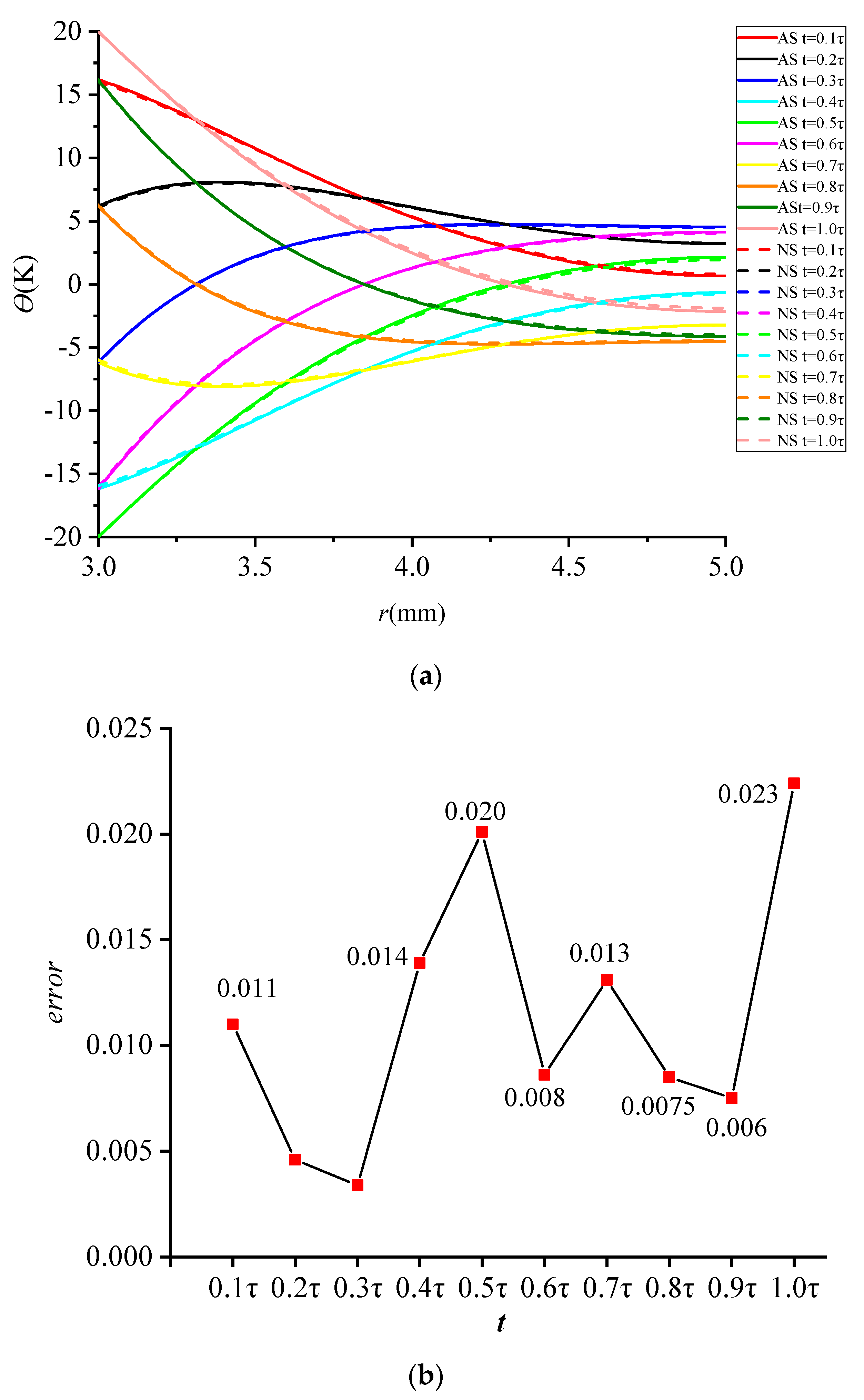 Energies 15 07024 g015