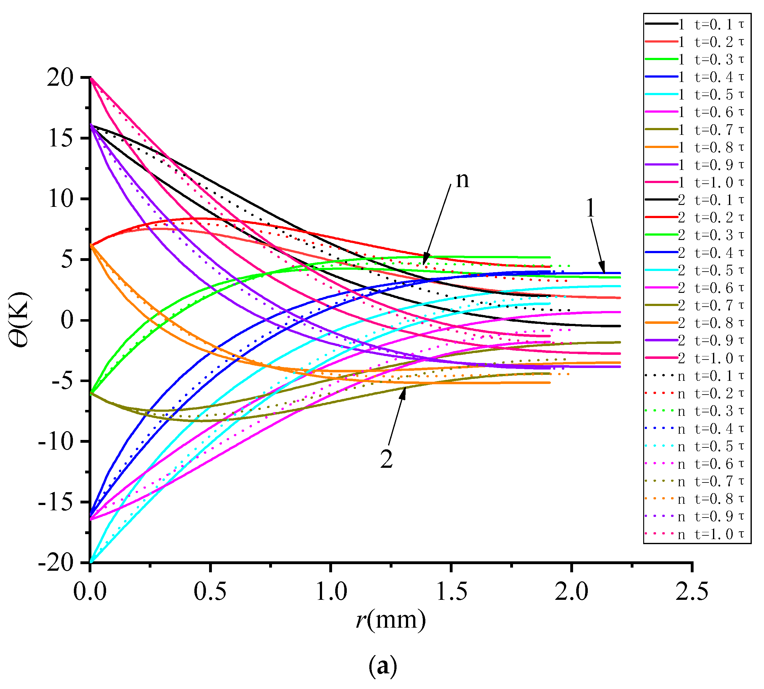 Energies 15 07024 g017a