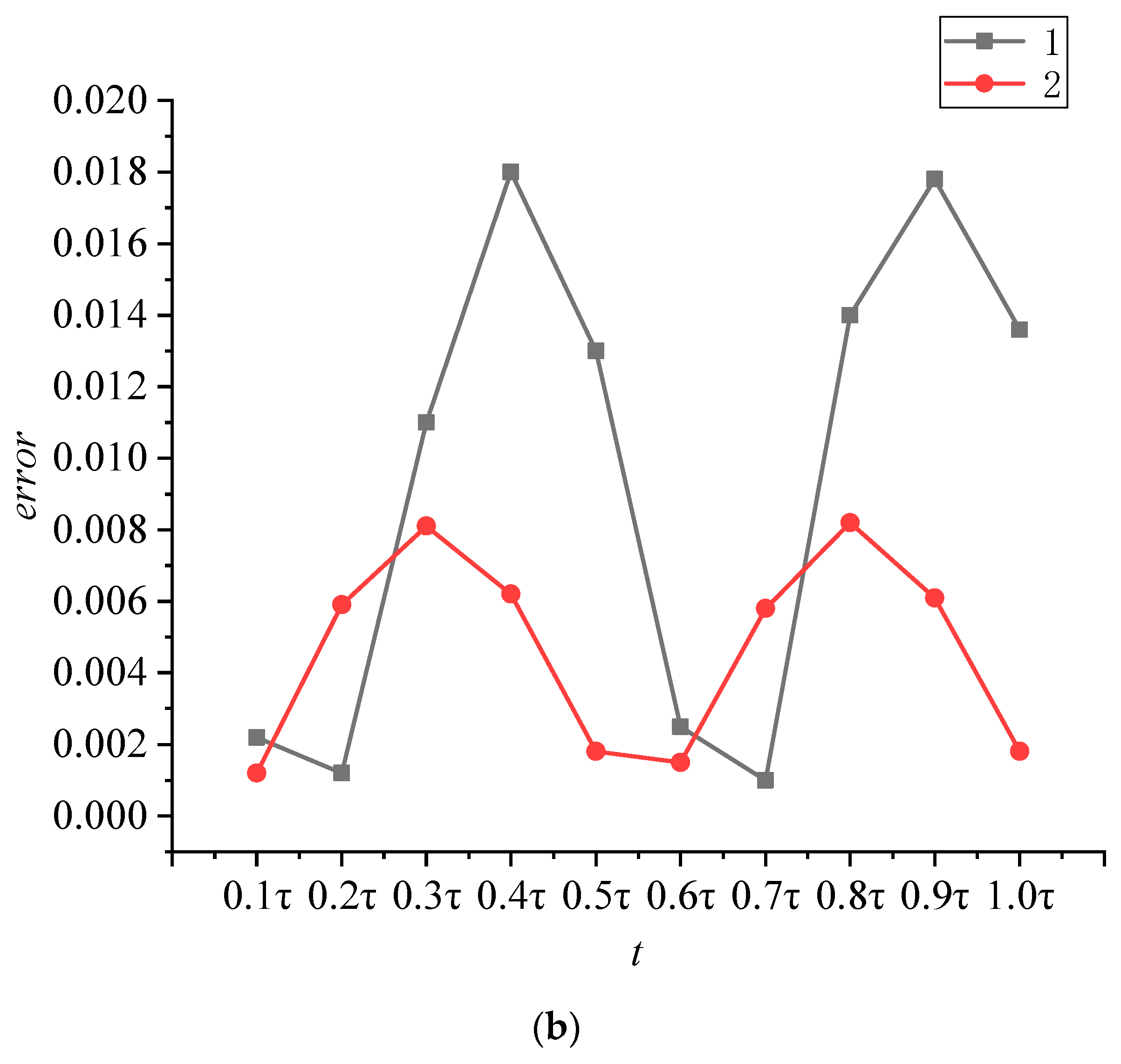 Energies 15 07024 g017b