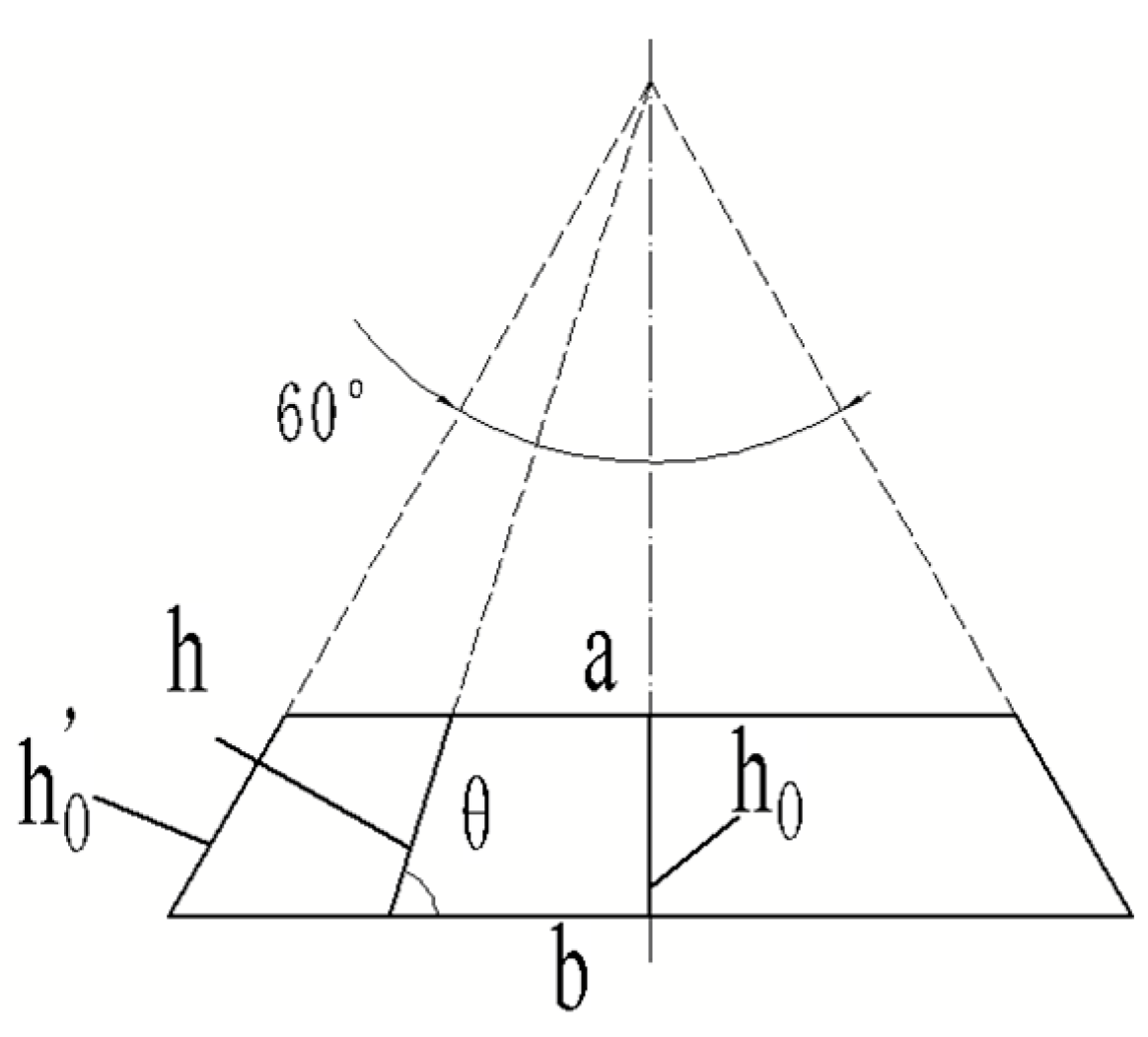 Energies 15 07024 g0a1