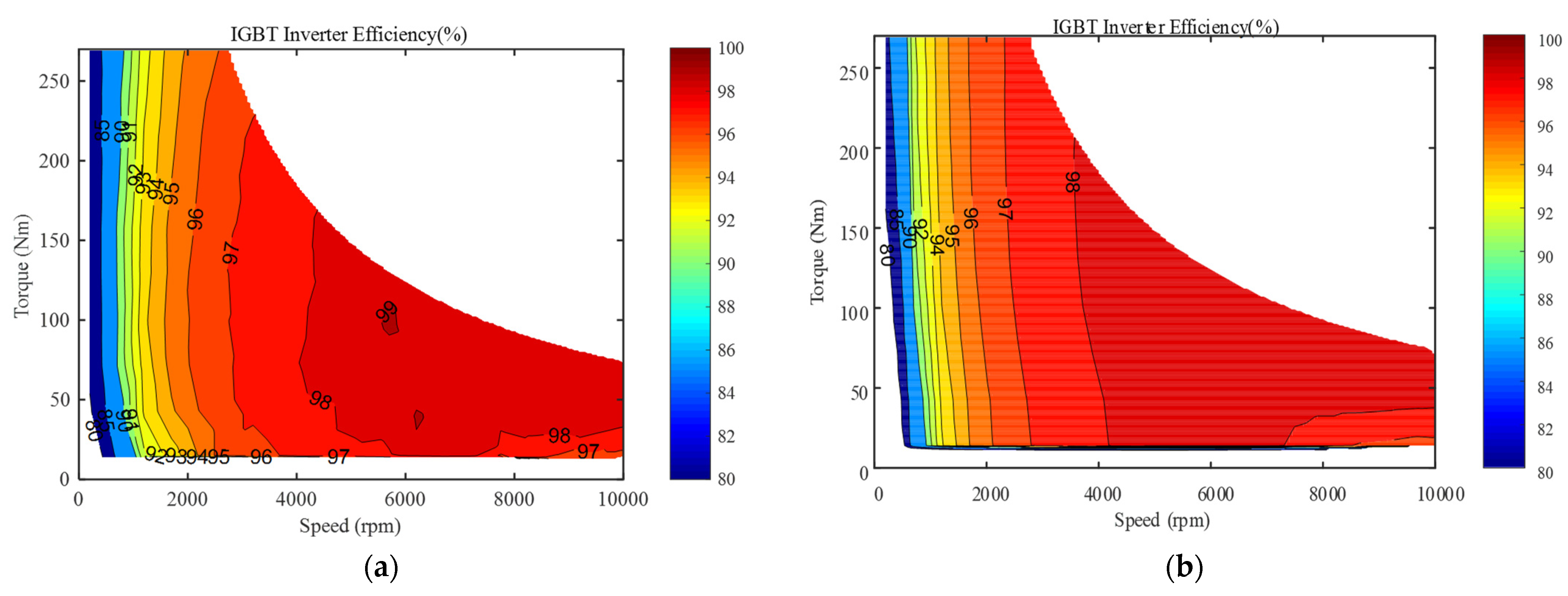 Energies 15 07025 g003