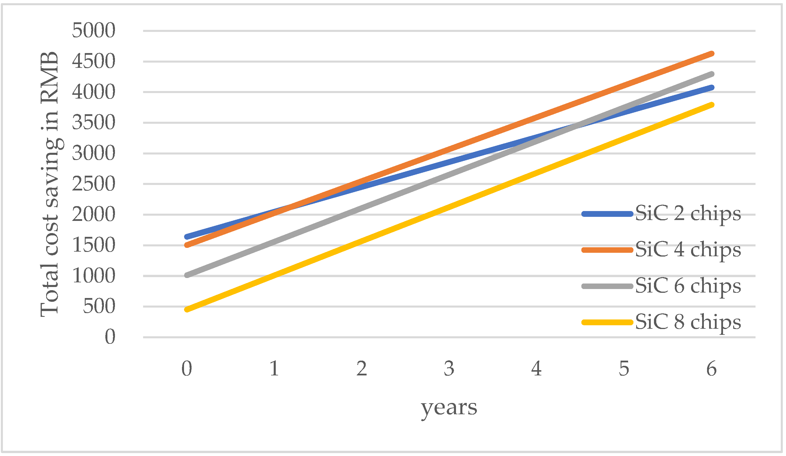Energies 15 07025 g008