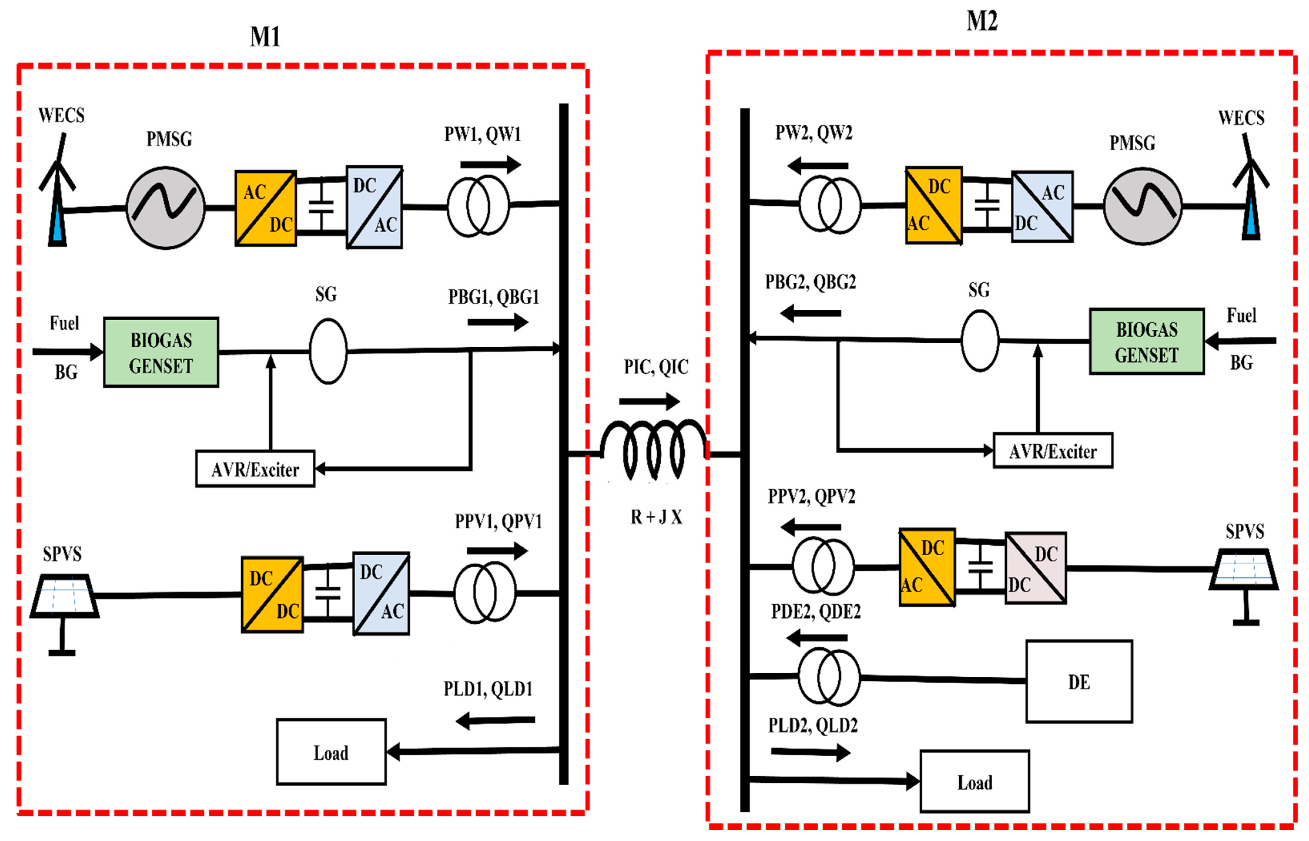Energies 15 07026 g001