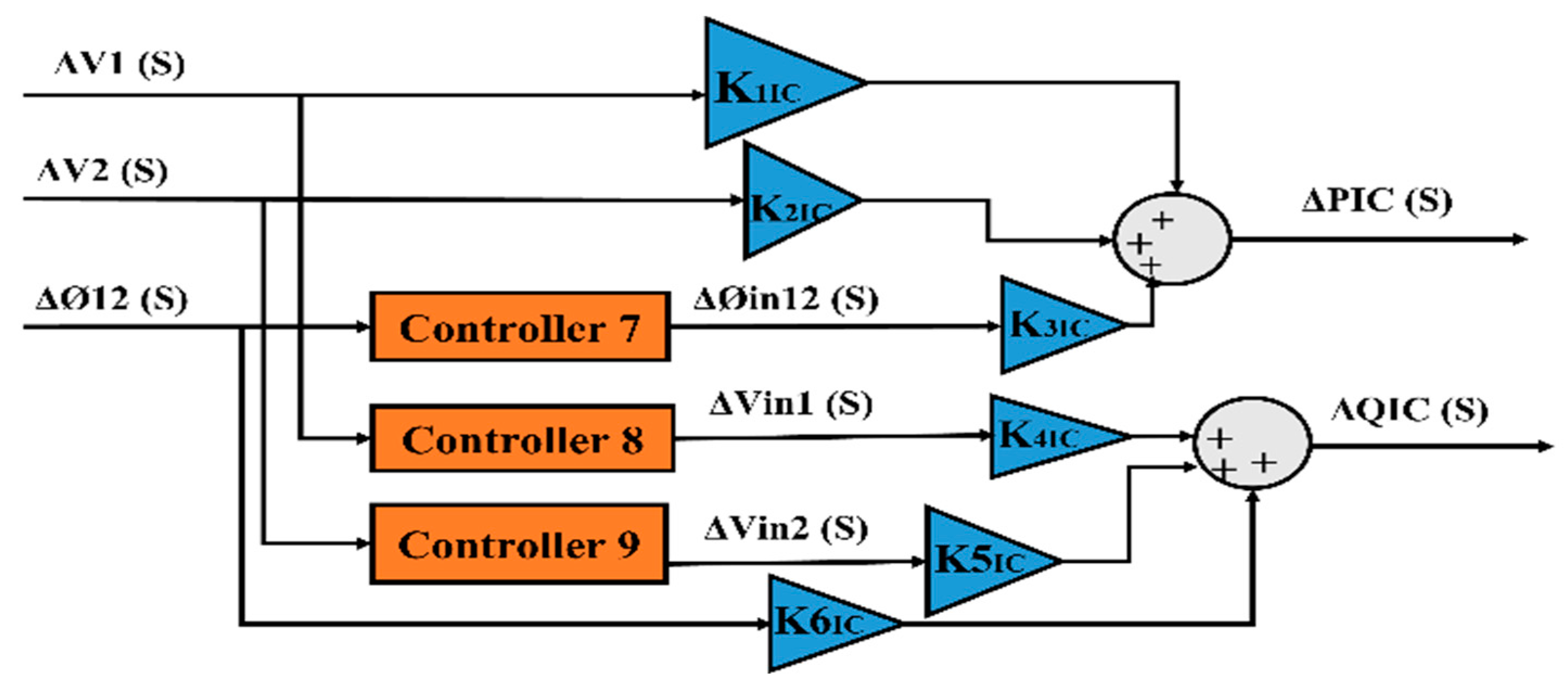 Energies 15 07026 g007