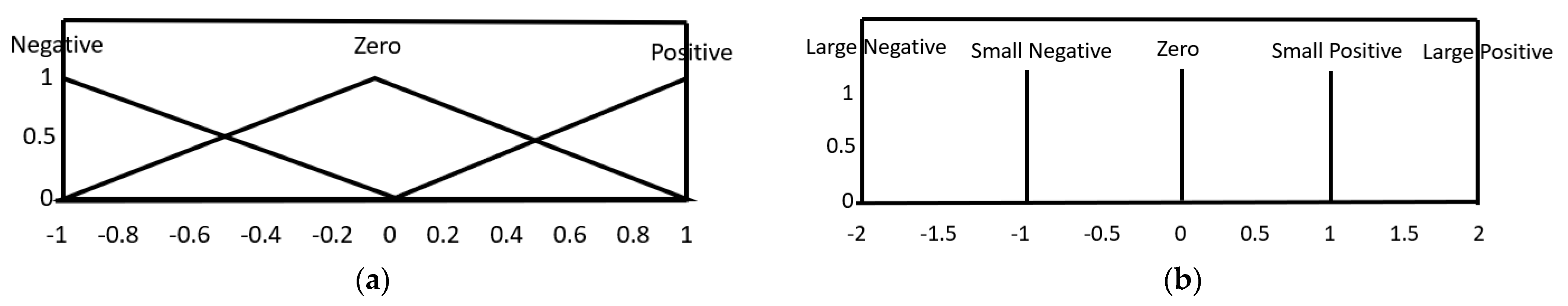 Energies 15 07026 g009