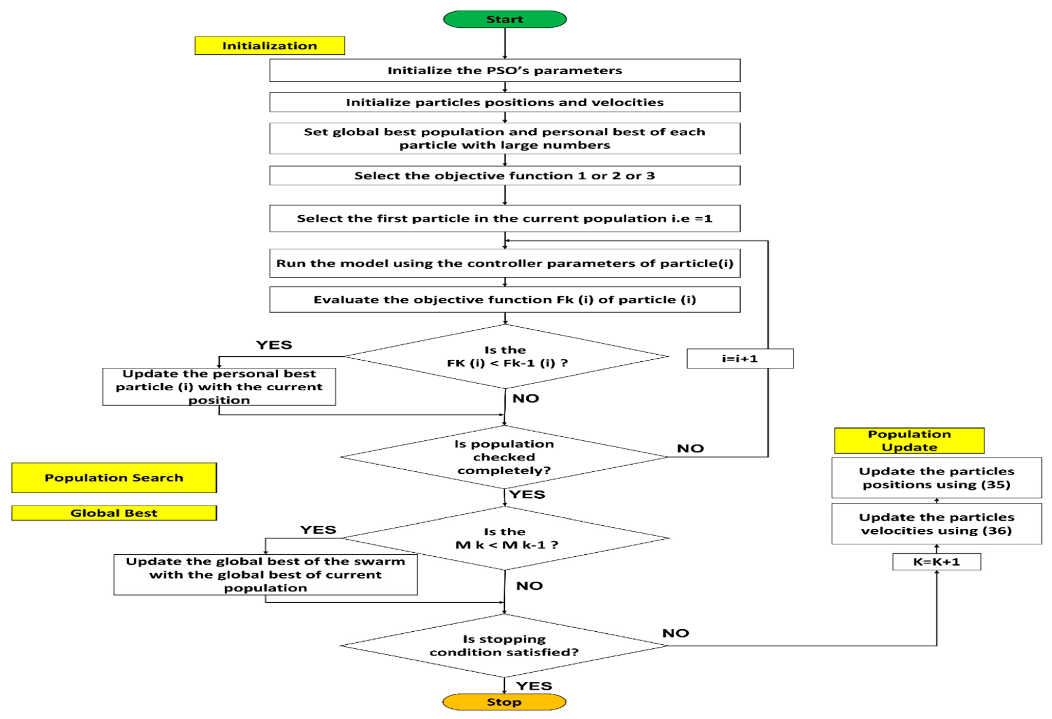 Energies 15 07026 g011