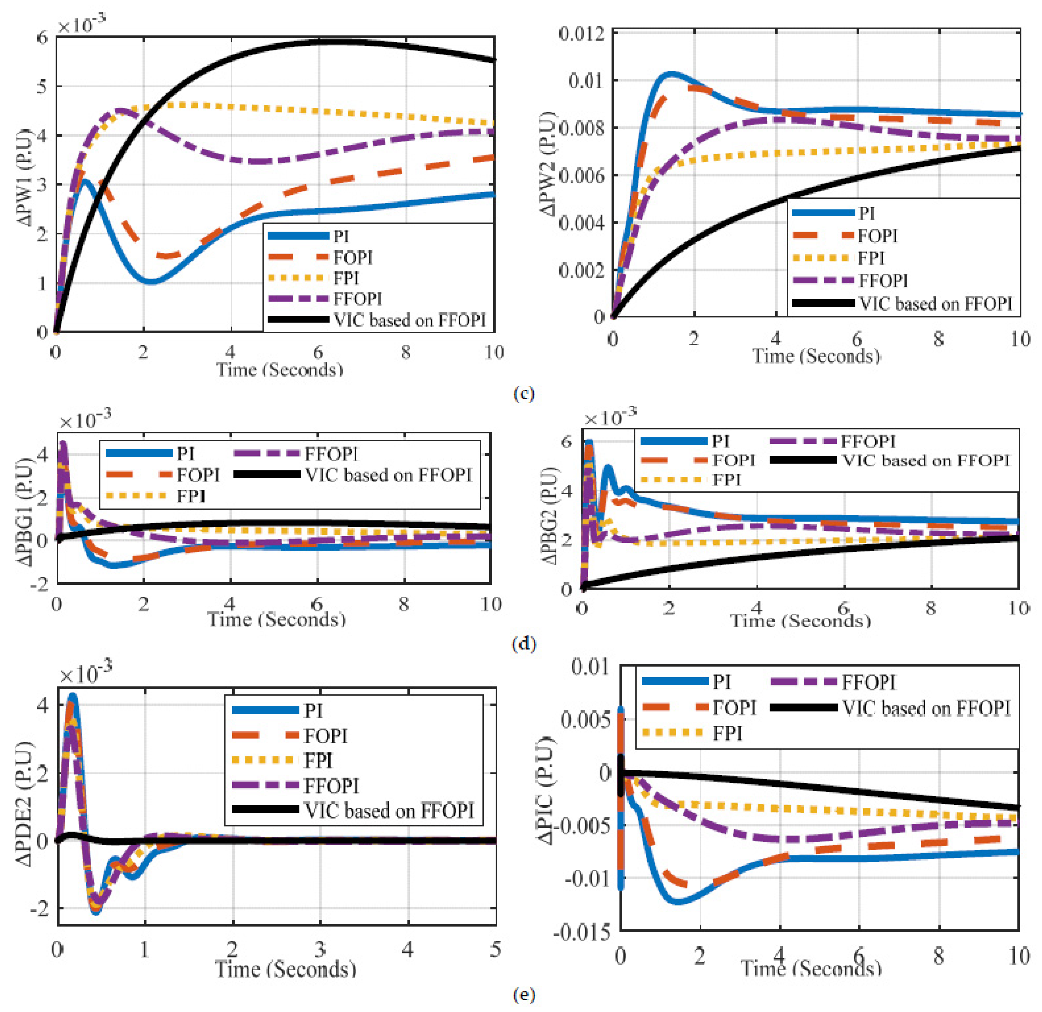 Energies 15 07026 g013b