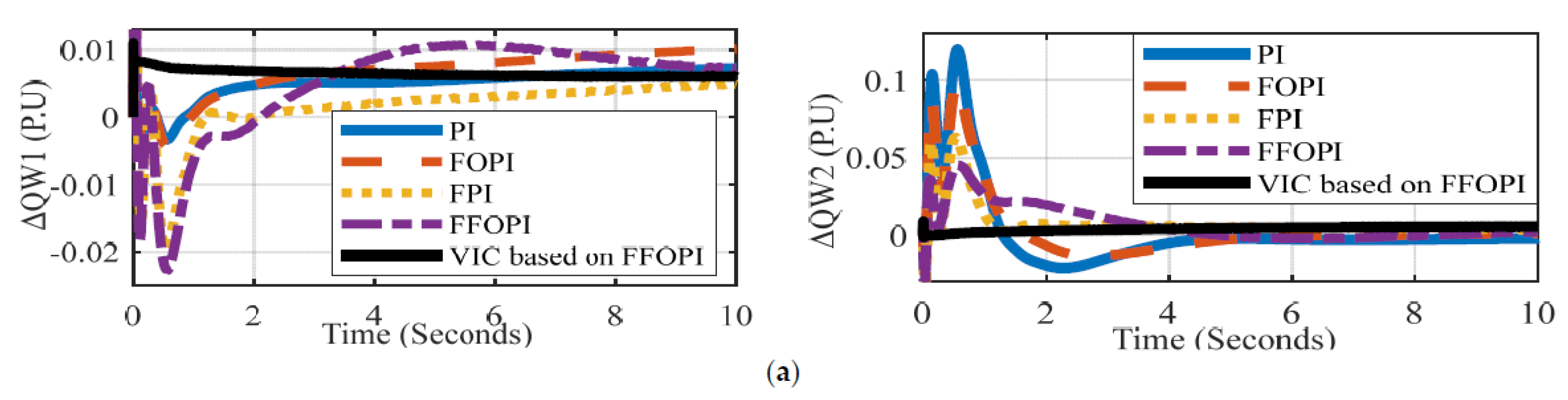Energies 15 07026 g014a