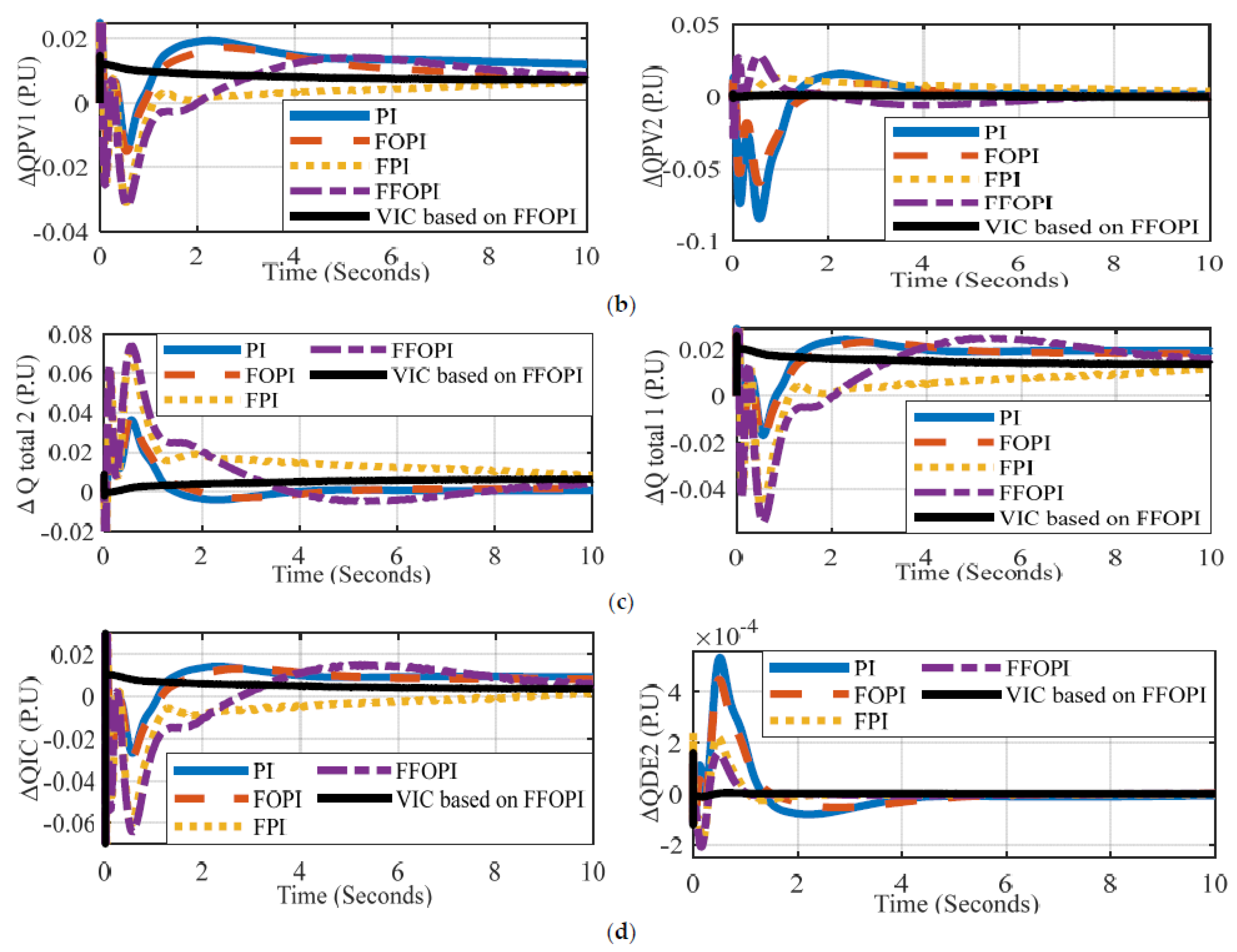 Energies 15 07026 g014b