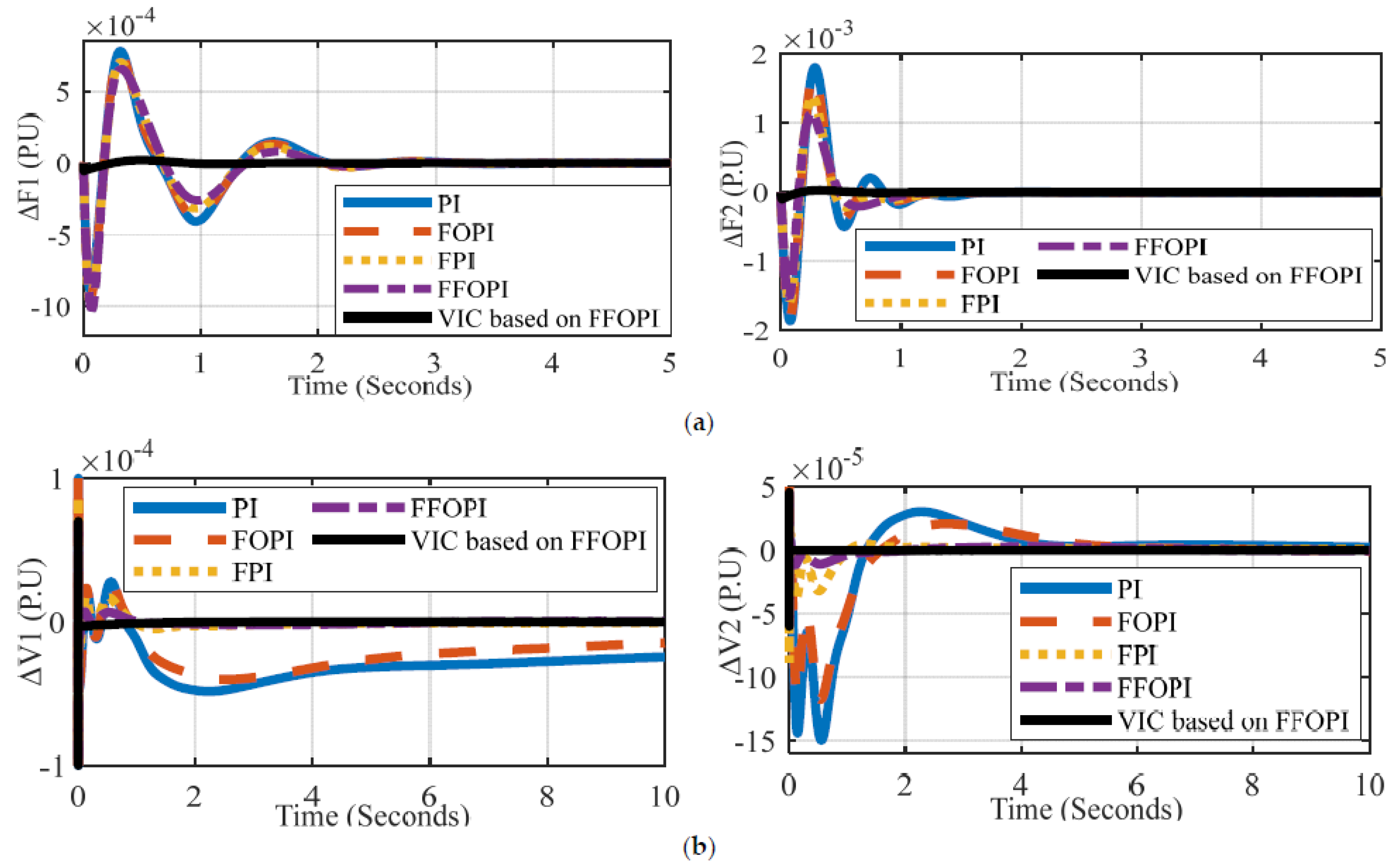 Energies 15 07026 g015