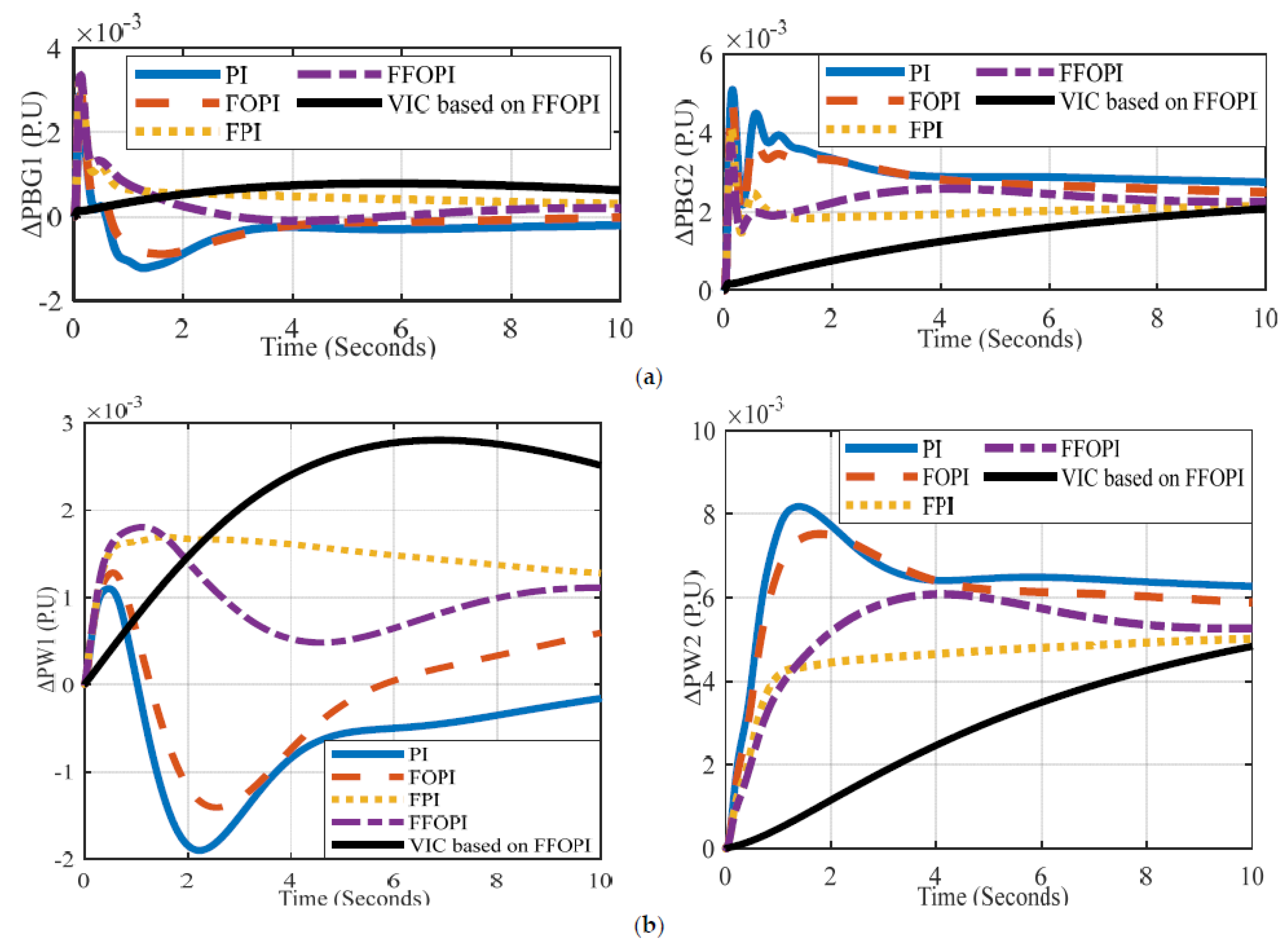 Energies 15 07026 g016a
