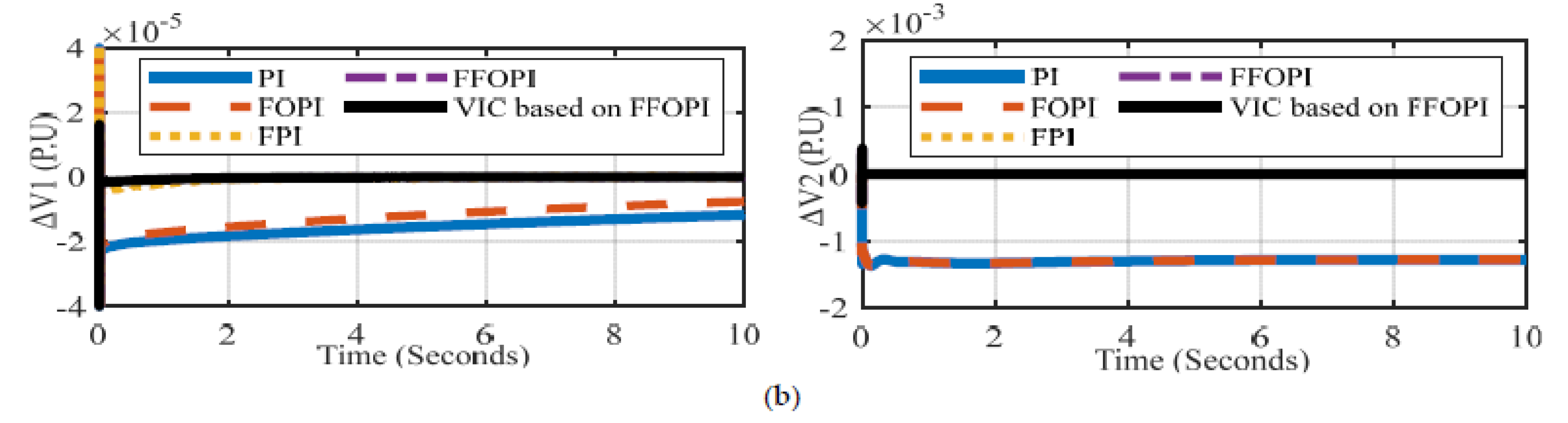 Energies 15 07026 g018b