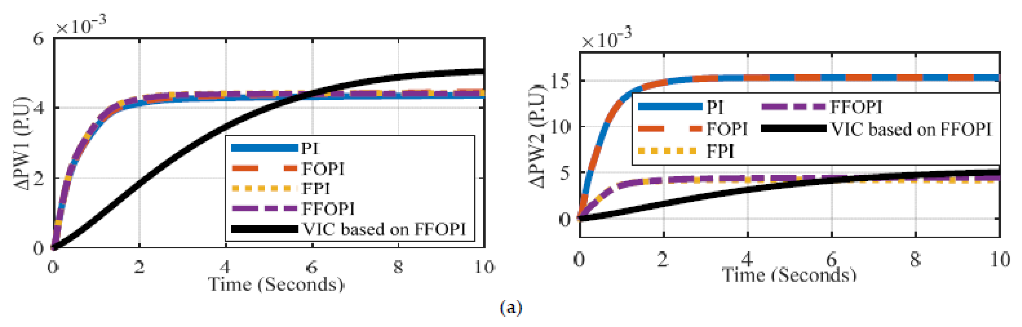 Energies 15 07026 g019a