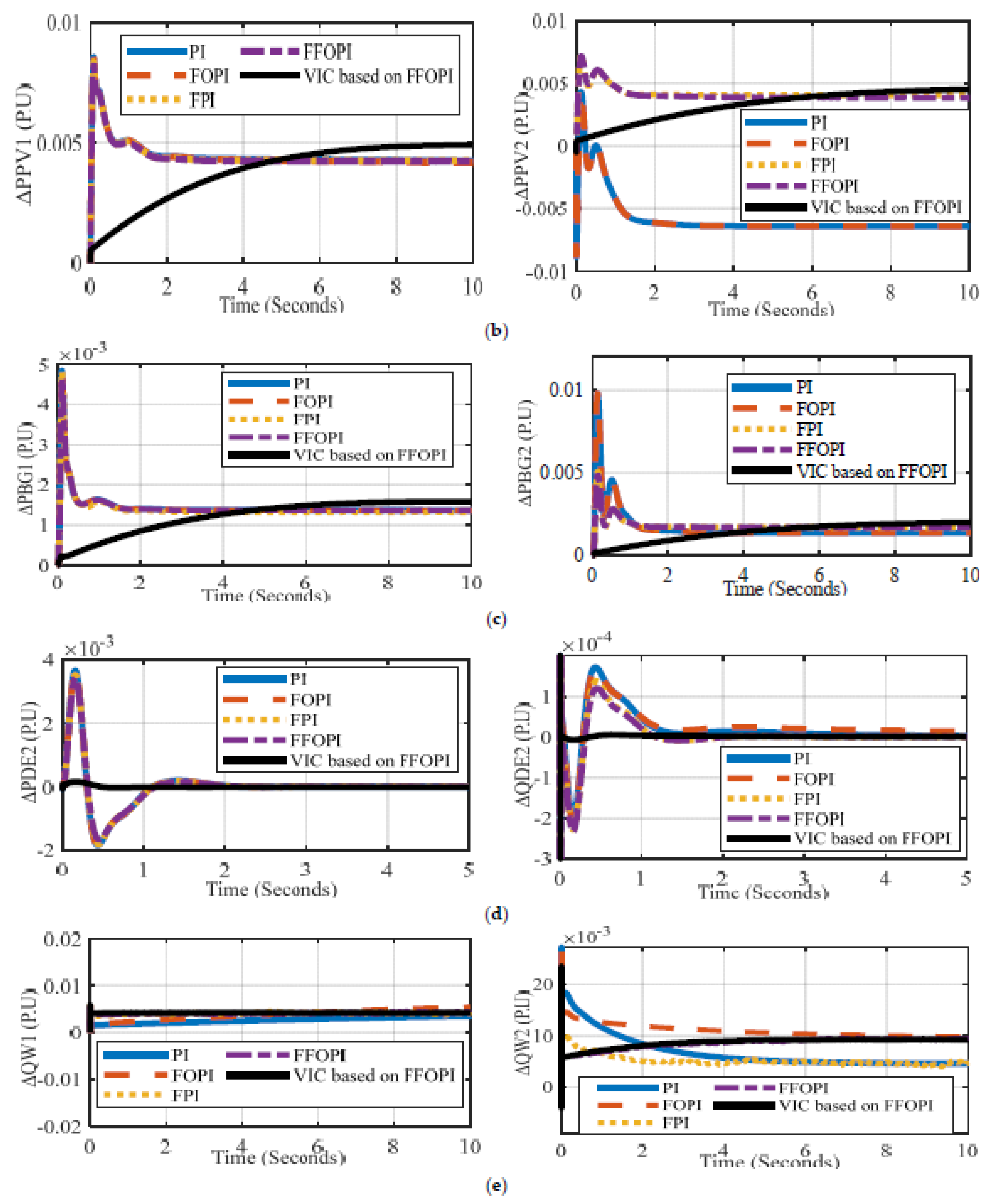 Energies 15 07026 g019b