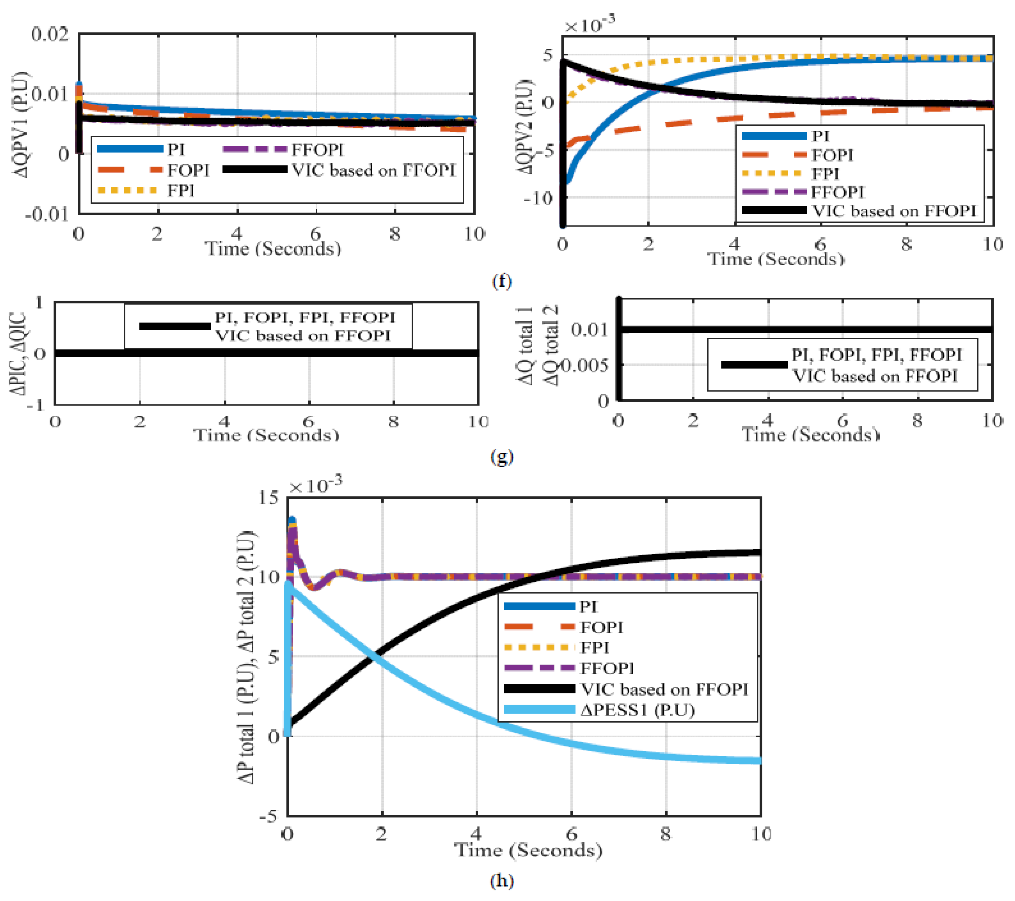 Energies 15 07026 g019c
